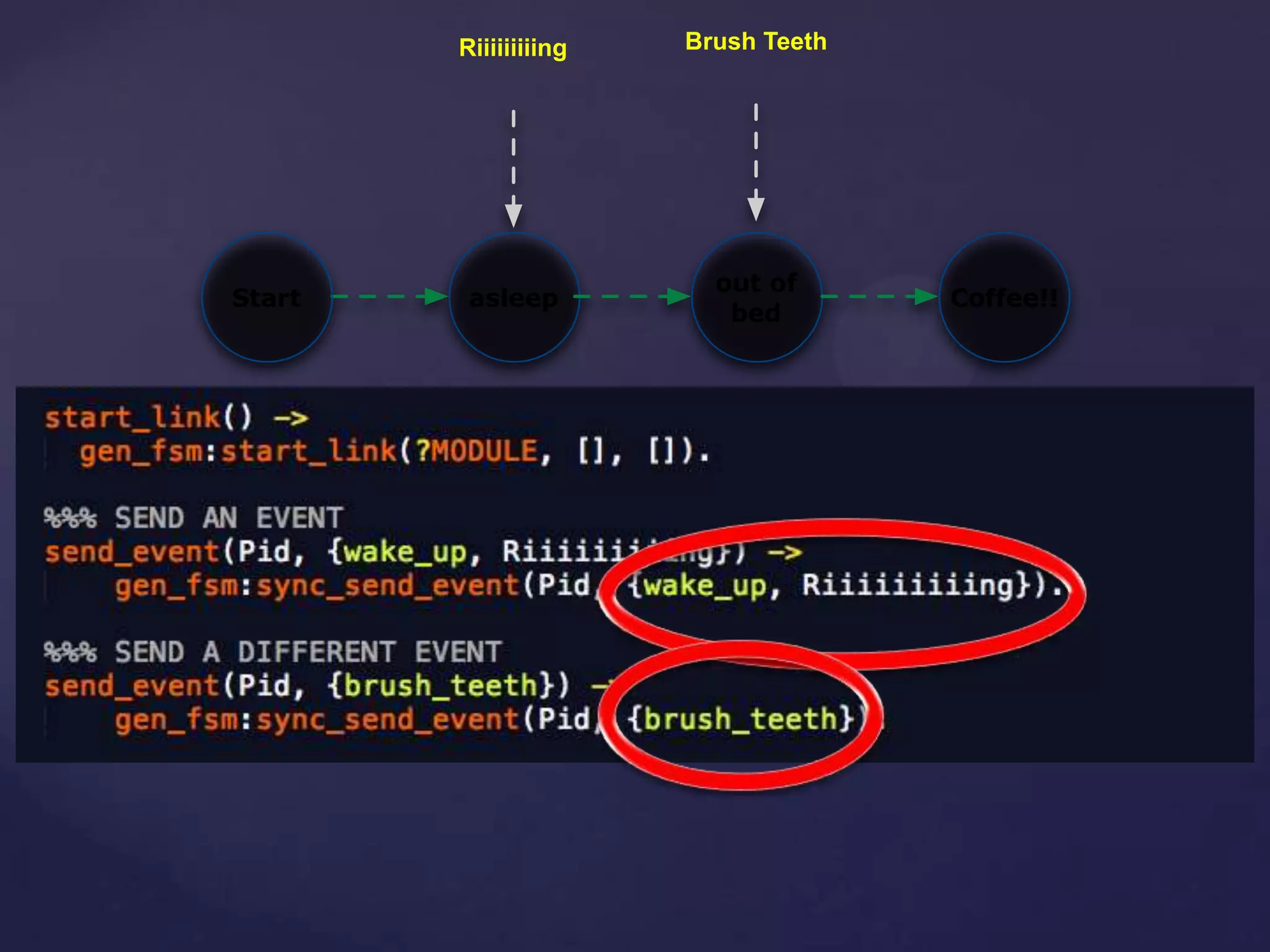 asleepStart
out of
bed
Riiiiiiiiing Brush Teeth
Coffee!!
 