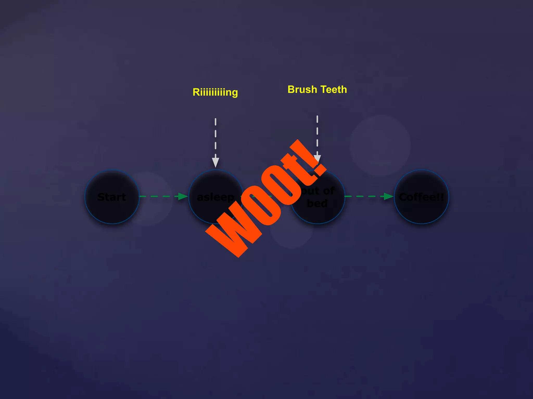 asleepStart
out of
bed
Riiiiiiiiing Brush Teeth
Coffee!!
W
00t!
 