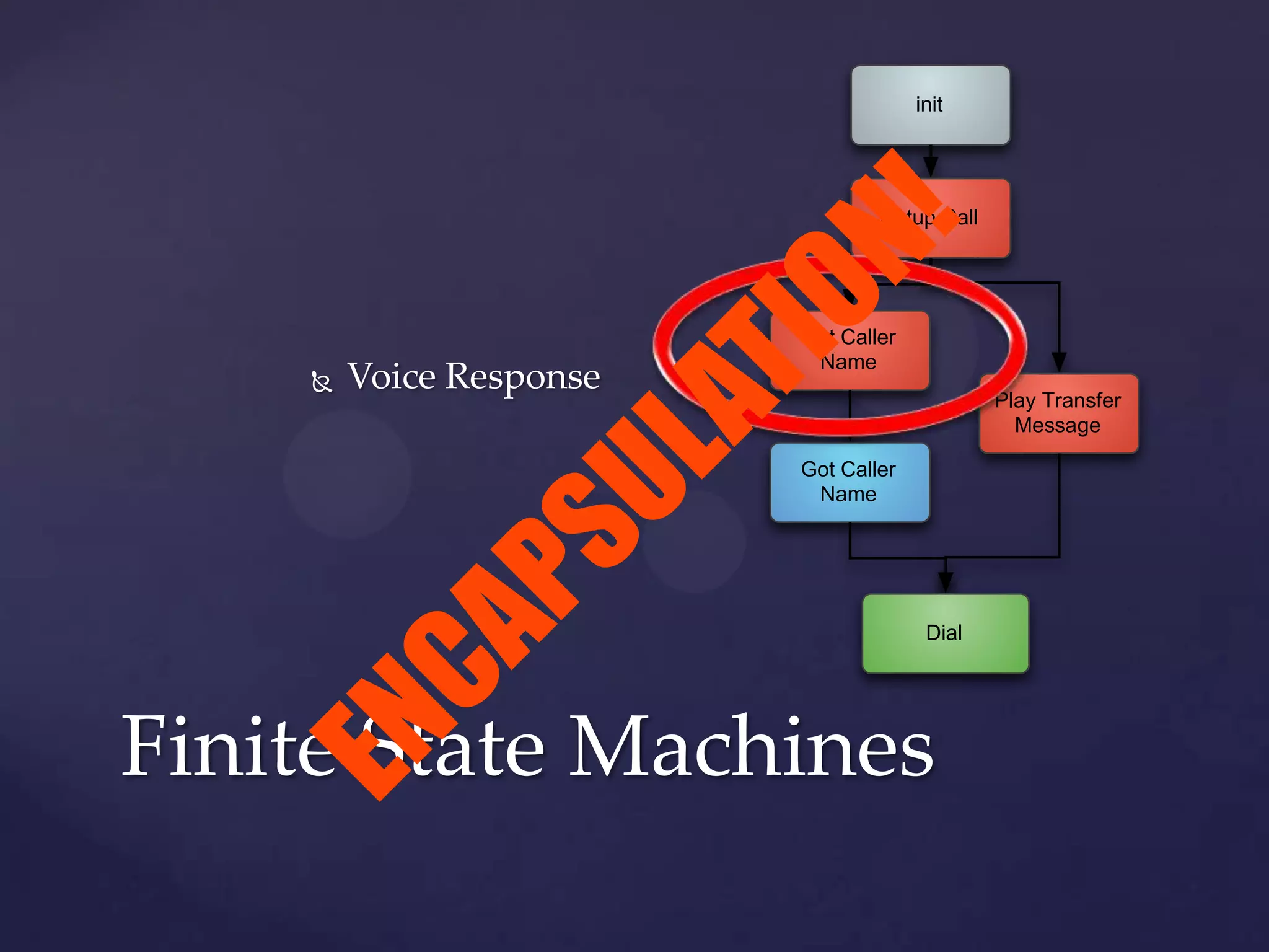  Voice Response
Finite State Machines
init
Setup Call
Get Caller
Name
Play Transfer
Message
Got Caller
Name
Dial
ENCAPSULATION!
 