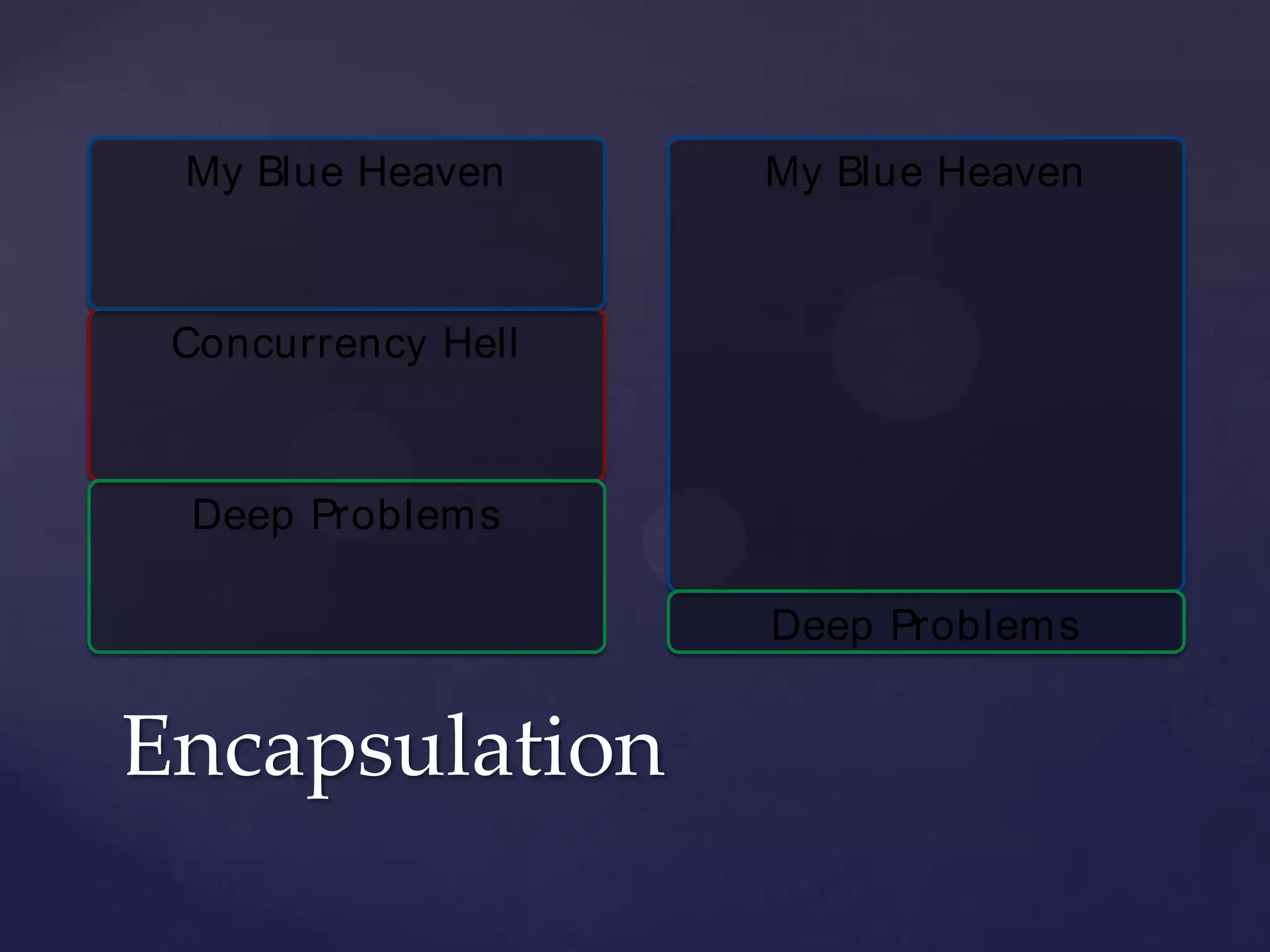 Encapsulation
Concurrency Hell
My Blue Heaven
Deep Problems
My Blue Heaven
Deep Problems
 