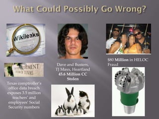 $80 Million in HELOC
FraudDave and Busters,
TJ Maxx, Heartland
45.6 Million CC
Stolen
Texas comptroller’s
office data breach
exposes 3.5 million
teachers’ and
employees’ Social
Security numbers
 