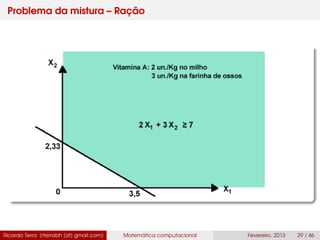 Problema da mistura – Ração
Ricardo Terra (rterrabh [at] gmail.com) Matemática computacional Fevereiro, 2013 29 / 46
 