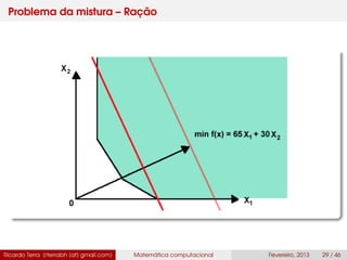 Problema da mistura – Ração
Ricardo Terra (rterrabh [at] gmail.com) Matemática computacional Fevereiro, 2013 29 / 46
 