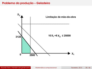 Problema da produção – Geladeira
Ricardo Terra (rterrabh [at] gmail.com) Matemática computacional Fevereiro, 2013 38 / 46
 