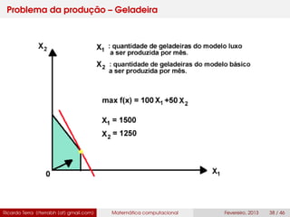 Problema da produção – Geladeira
Ricardo Terra (rterrabh [at] gmail.com) Matemática computacional Fevereiro, 2013 38 / 46
 