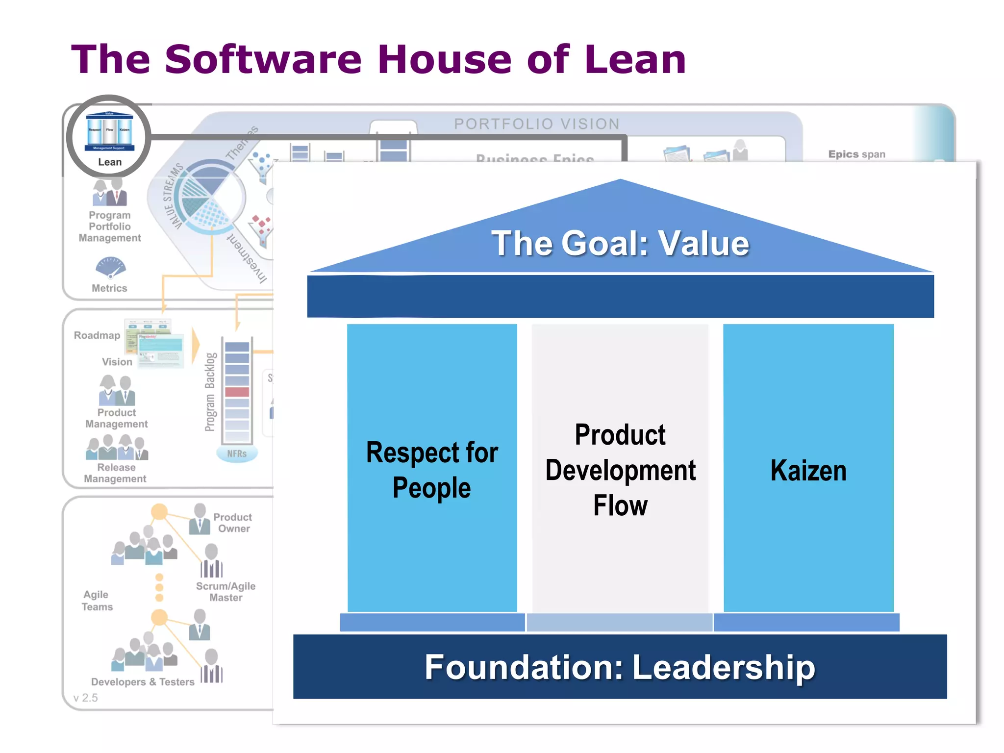 Slide 33