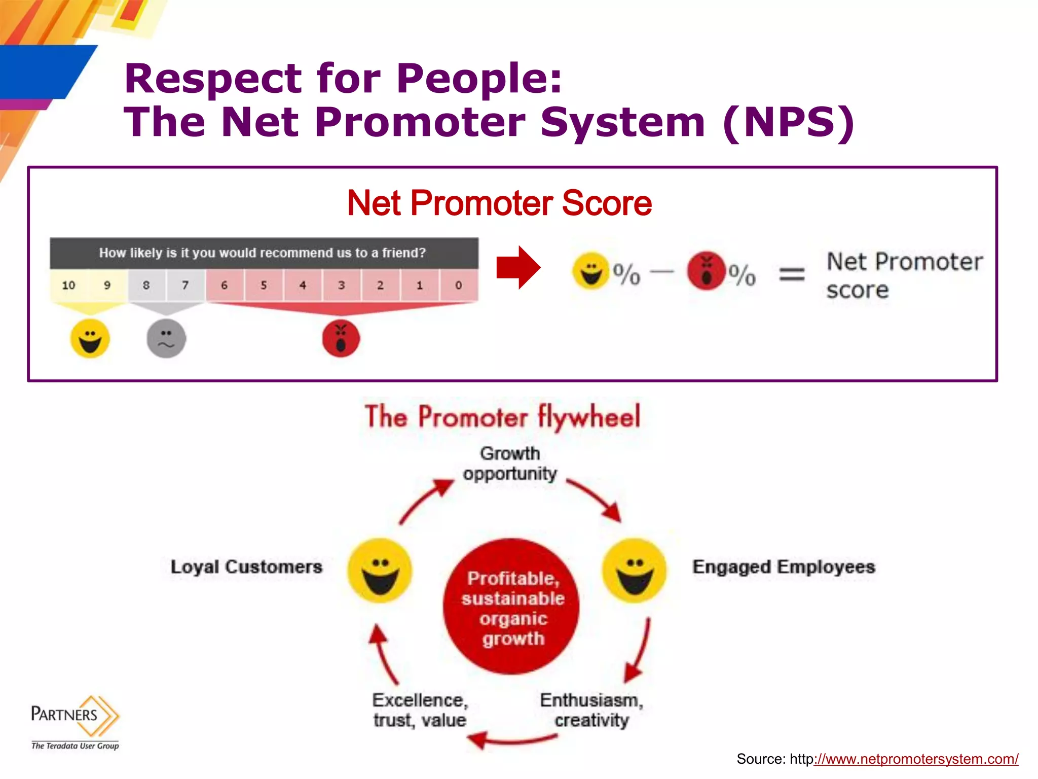 Slide 35
