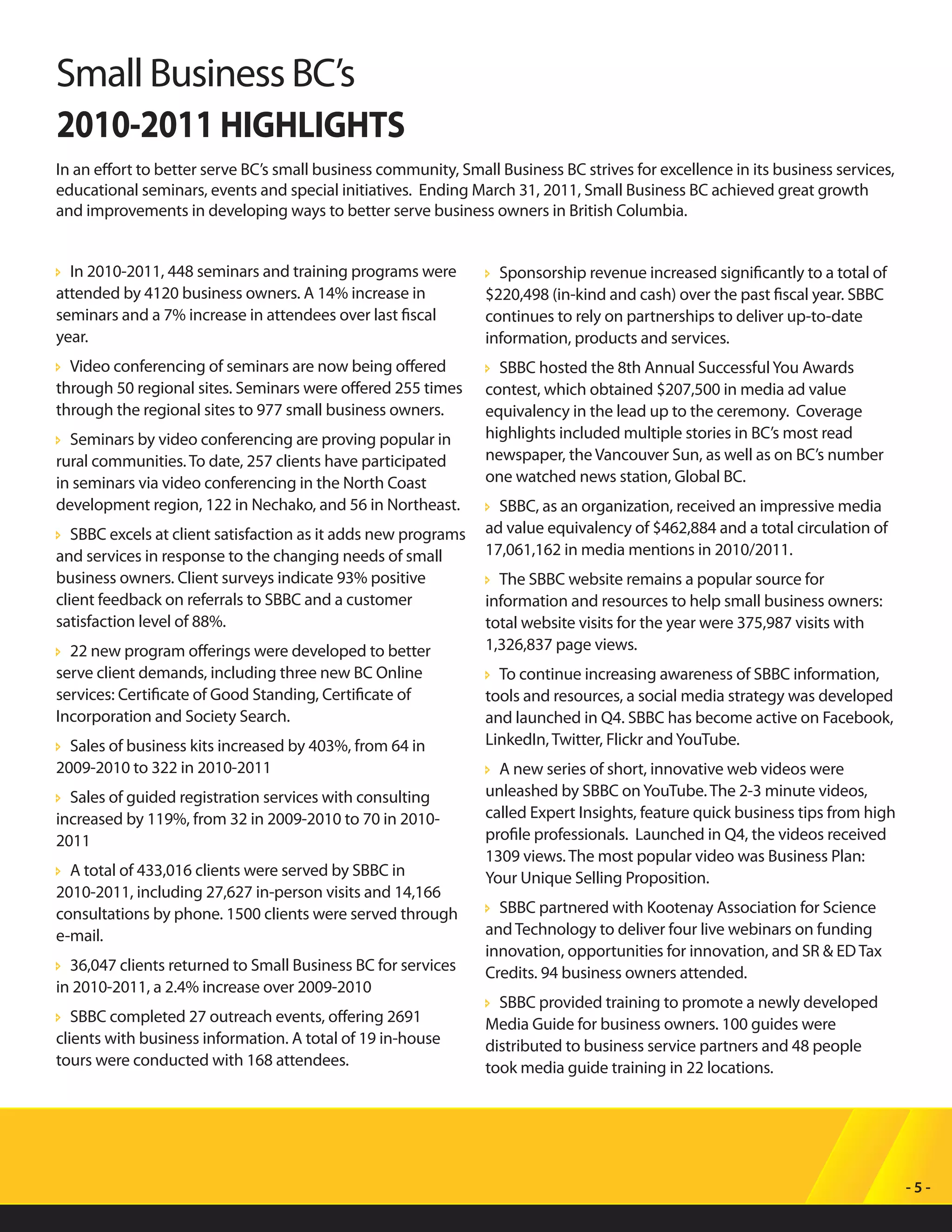 - 5 -
2010-2011 HIGHLIGHTS
Small Business BC’s
In an effort to better serve BC’s small business community, Small Business BC strives for excellence in its business services,
educational seminars, events and special initiatives. Ending March 31, 2011, Small Business BC achieved great growth
and improvements in developing ways to better serve business owners in British Columbia.
In 2010-2011, 448 seminars and training programs wereÐÐ
attended by 4120 business owners. A 14% increase in
seminars and a 7% increase in attendees over last fiscal
year.
Video conferencing of seminars are now being offeredÐÐ
through 50 regional sites. Seminars were offered 255 times
through the regional sites to 977 small business owners.
Seminars by video conferencing are proving popular inÐÐ
rural communities. To date, 257 clients have participated
in seminars via video conferencing in the North Coast
development region, 122 in Nechako, and 56 in Northeast.
SBBC excels at client satisfaction as it adds new programsÐÐ
and services in response to the changing needs of small
business owners. Client surveys indicate 93% positive
client feedback on referrals to SBBC and a customer
satisfaction level of 88%.
22 new program offerings were developed to betterÐÐ
serve client demands, including three new BC Online
services: Certificate of Good Standing, Certificate of
Incorporation and Society Search.
Sales of business kits increased by 403%, from 64 inÐÐ
2009-2010 to 322 in 2010-2011
Sales of guided registration services with consultingÐÐ
increased by 119%, from 32 in 2009-2010 to 70 in 2010-
2011
A total of 433,016 clients were served by SBBC inÐÐ
2010-2011, including 27,627 in-person visits and 14,166
consultations by phone. 1500 clients were served through
e-mail.
36,047 clients returned to Small Business BC for servicesÐÐ
in 2010-2011, a 2.4% increase over 2009-2010
SBBC completed 27 outreach events, offering 2691ÐÐ
clients with business information. A total of 19 in-house
tours were conducted with 168 attendees.
Sponsorship revenue increased significantly to a total ofÐÐ
$220,498 (in-kind and cash) over the past fiscal year. SBBC
continues to rely on partnerships to deliver up-to-date
information, products and services.
SBBC hosted the 8th Annual SuccessfulYou AwardsÐÐ
contest, which obtained $207,500 in media ad value
equivalency in the lead up to the ceremony. Coverage
highlights included multiple stories in BC’s most read
newspaper, the Vancouver Sun, as well as on BC’s number
one watched news station, Global BC.
SBBC, as an organization, received an impressive mediaÐÐ
ad value equivalency of $462,884 and a total circulation of
17,061,162 in media mentions in 2010/2011.
The SBBC website remains a popular source forÐÐ
information and resources to help small business owners:
total website visits for the year were 375,987 visits with
1,326,837 page views.
To continue increasing awareness of SBBC information,ÐÐ
tools and resources, a social media strategy was developed
and launched in Q4. SBBC has become active on Facebook,
LinkedIn, Twitter, Flickr andYouTube.
A new series of short, innovative web videos wereÐÐ
unleashed by SBBC onYouTube. The 2-3 minute videos,
called Expert Insights, feature quick business tips from high
profile professionals. Launched in Q4, the videos received
1309 views. The most popular video was Business Plan:
Your Unique Selling Proposition.
SBBC partnered with Kootenay Association for ScienceÐÐ
and Technology to deliver four live webinars on funding
innovation, opportunities for innovation, and SR & ED Tax
Credits. 94 business owners attended.
SBBC provided training to promote a newly developedÐÐ
Media Guide for business owners. 100 guides were
distributed to business service partners and 48 people
took media guide training in 22 locations.
 