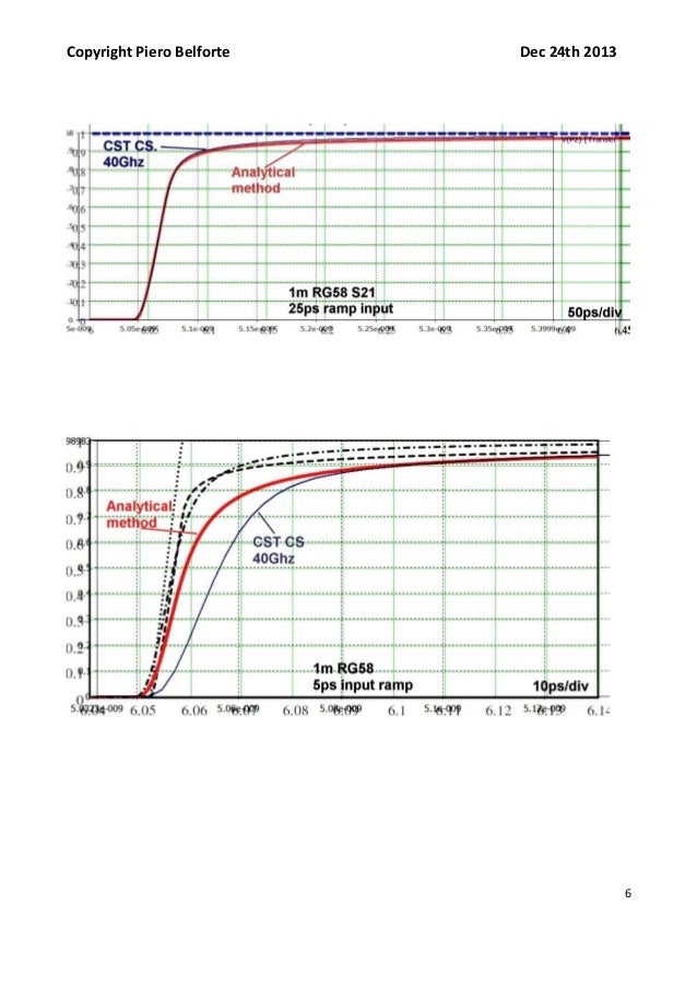2013 pb rg58 coax cable models and measurements