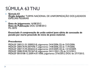 SÚMULA 63 TNU




Súmula 63
Órgão Julgador TURMA NACIONAL DE UNIFORMIZAÇÃO DOS JUIZADOS
ESPECIAIS FEDERAIS
Data do Julgamento 16/08/2012
Data da Publicação DOU 23/08/2012
PG. 0070
Enunciado A comprovação de união estável para efeito de concessão de
pensão por morte prescinde de início de prova material.
Precedentes
PEDILEF 2003.51.01.500053-8, julgamento: 24/4/2006, DJ de 23/5/2006.
PEDILEF 2004.70.95.007478-7, julgamento: 14/8/2006, DJ de 11/9/2006.
PEDILEF 2007.72.95.002652-0, julgamento: 24/4/2009, DJ de 13/10/2009.
PEDILEF 2008.39.00.701267-8, julgamento: 24/11/2011, DJ de 2/12/2011.
PEDILEF 0010108-12.2009.4.01.4300, julgamento: 27/6/2012, DOU de 27/7/2012.

 