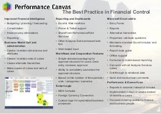 Improved Financial Intelligence
•	 Budgeting / planning / forecasting
•	 Consolidation
•	 Intercompany eliminations
•	 Rep...