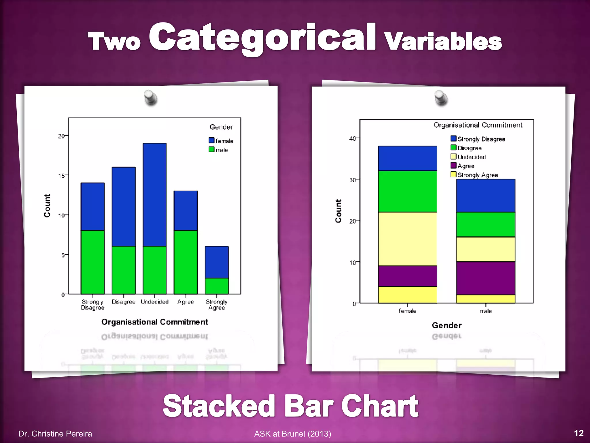 Dr. Christine Pereira ASK at Brunel (2014) 12
 