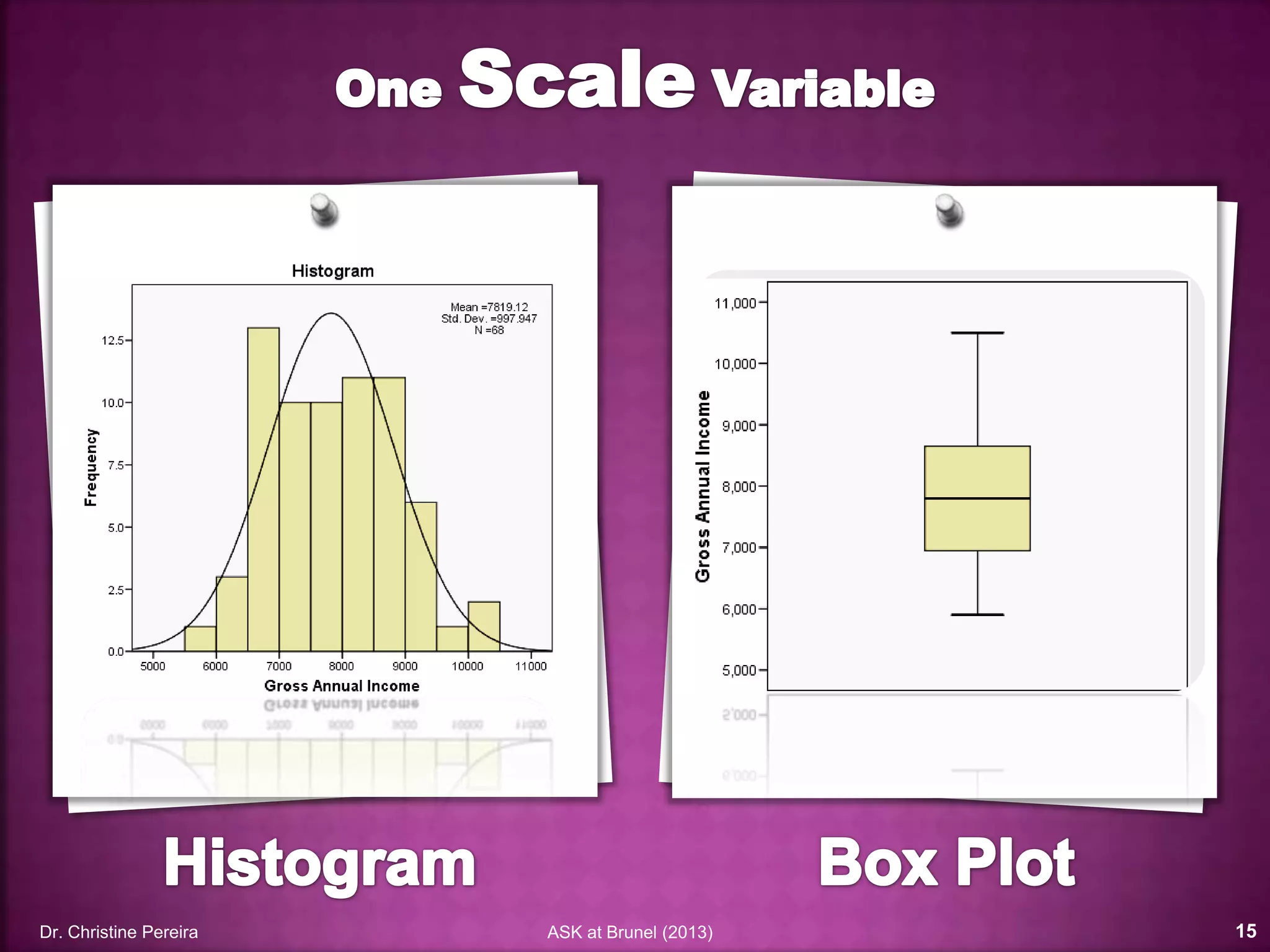 Dr. Christine Pereira ASK at Brunel (2014) 15
 