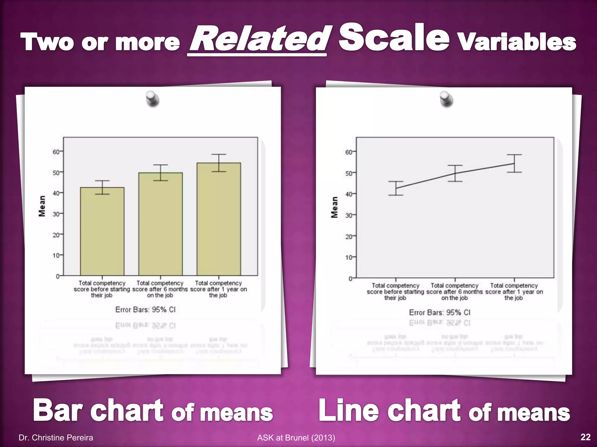 Dr. Christine Pereira ASK at Brunel (2014) 22
 