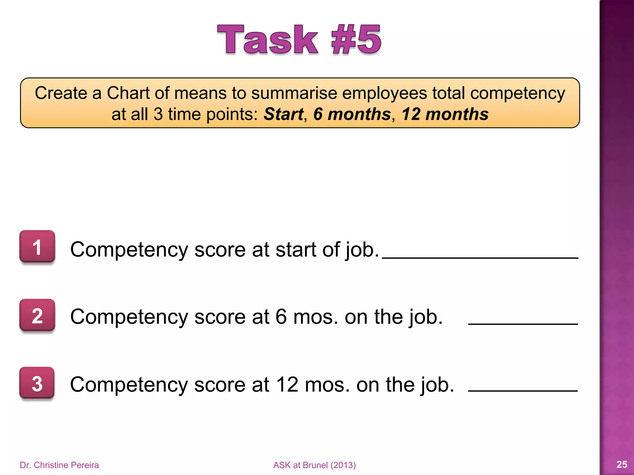 Create a Chart of means to summarise employees total competency
at all 3 time points: Start, 6 months, 12 months
Competency score at start of job.1
2 Competency score at 6 mos. on the job.
3 Competency score at 12 mos. on the job.
Dr. Christine Pereira ASK at Brunel (2014) 25
 