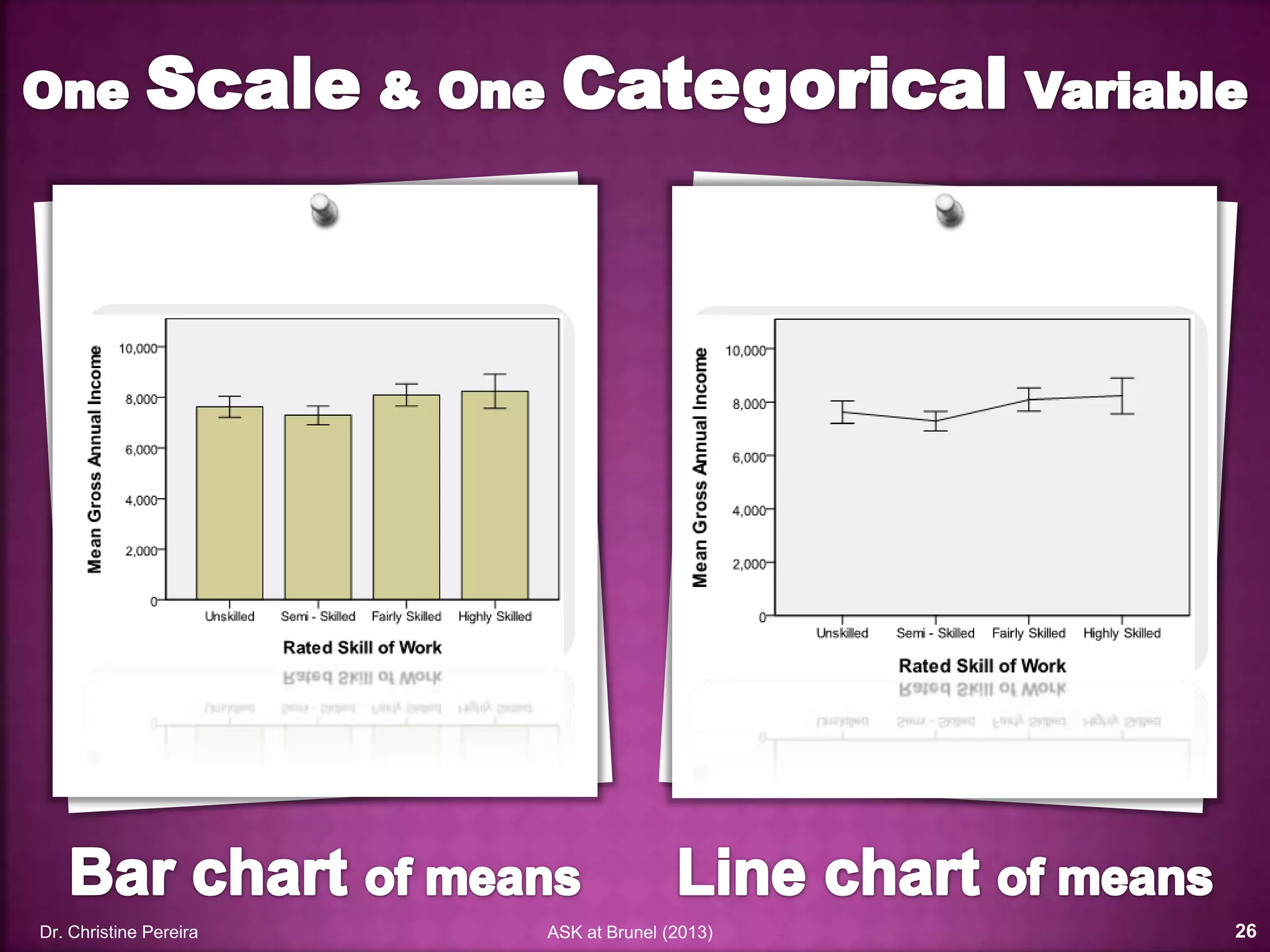 Dr. Christine Pereira ASK at Brunel (2014) 26
 
