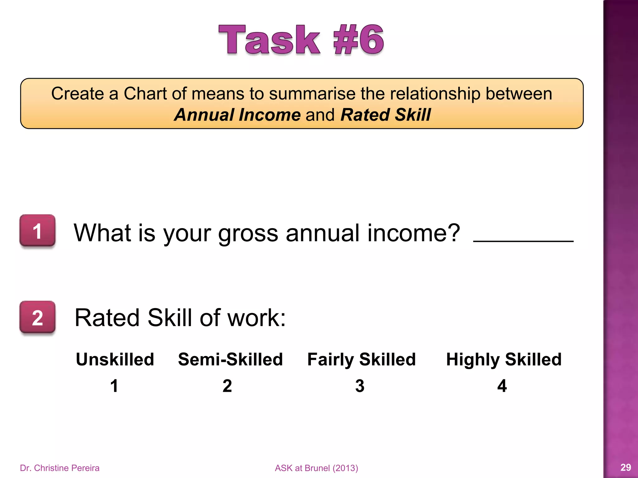 Create a Chart of means to summarise the relationship between
Annual Income and Rated Skill
What is your gross annual income?1
2 Rated Skill of work:
Unskilled Semi-Skilled Fairly Skilled Highly Skilled
1 2 3 4
Dr. Christine Pereira ASK at Brunel (2014) 29
 