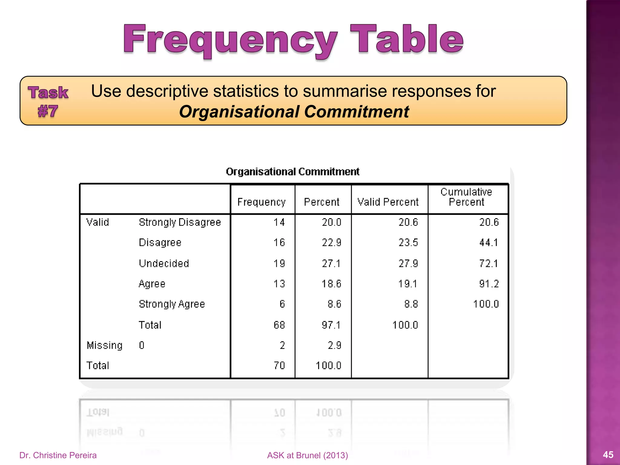 Dr. Christine Pereira ASK at Brunel (2014) 45
14 out of 70
is 20.0%
Percent
Out of the total sample size (e.g., 70)
 