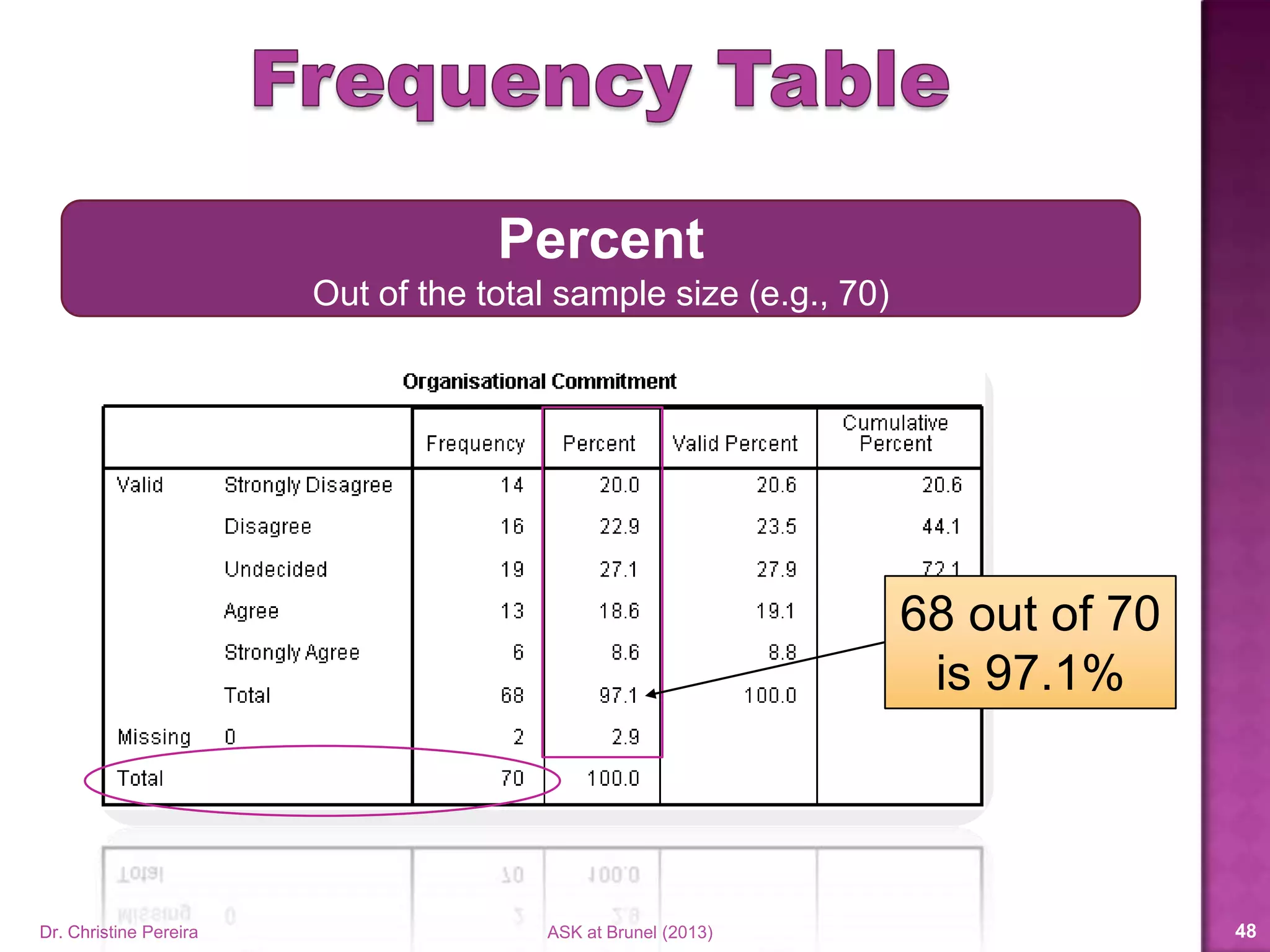 Dr. Christine Pereira ASK at Brunel (2014) 48
14 out of 68
is 20.6%
Valid Percent
Out of the total number of responses (e.g., 68)
 