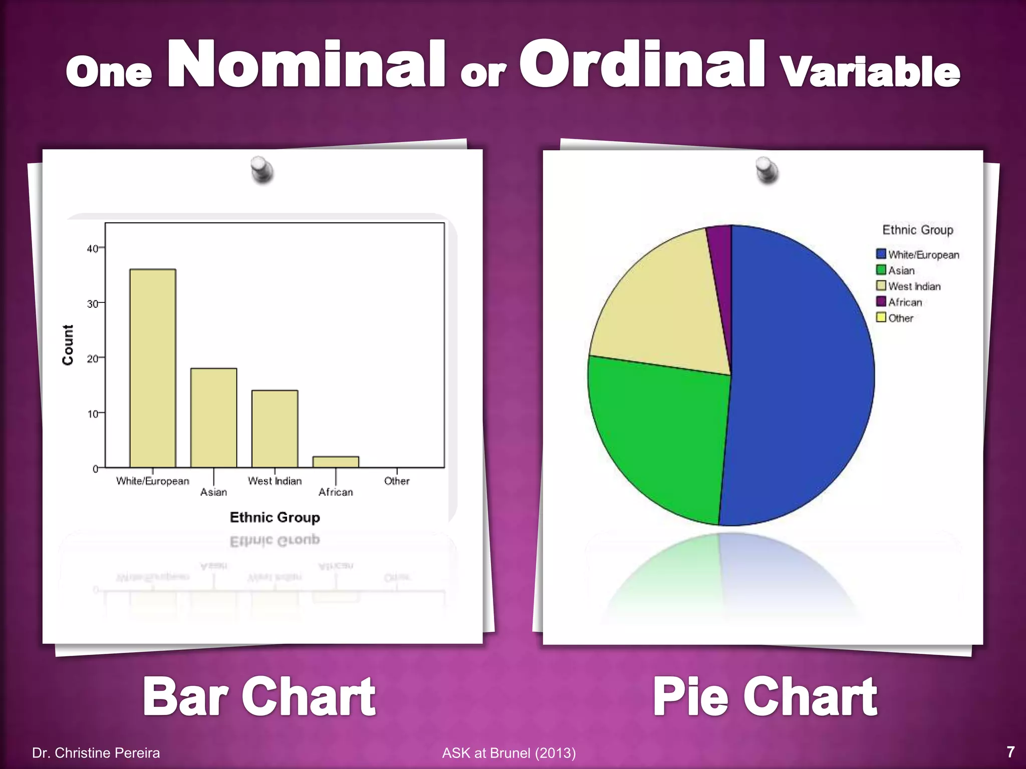 Dr. Christine Pereira ASK at Brunel (2014) 7
 