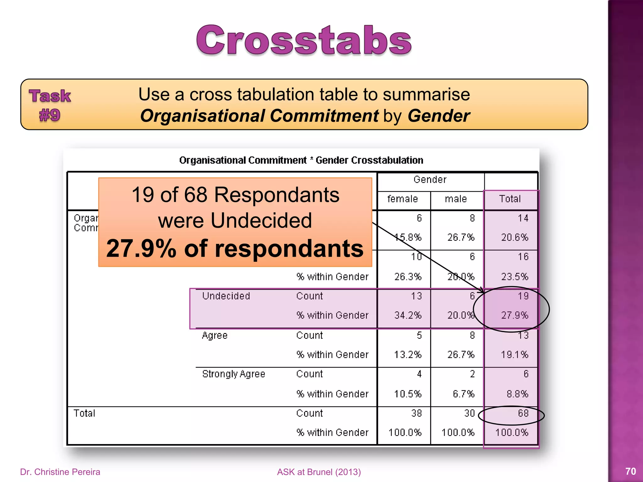 Dr. Christine Pereira ASK at Brunel (2014) 70
 