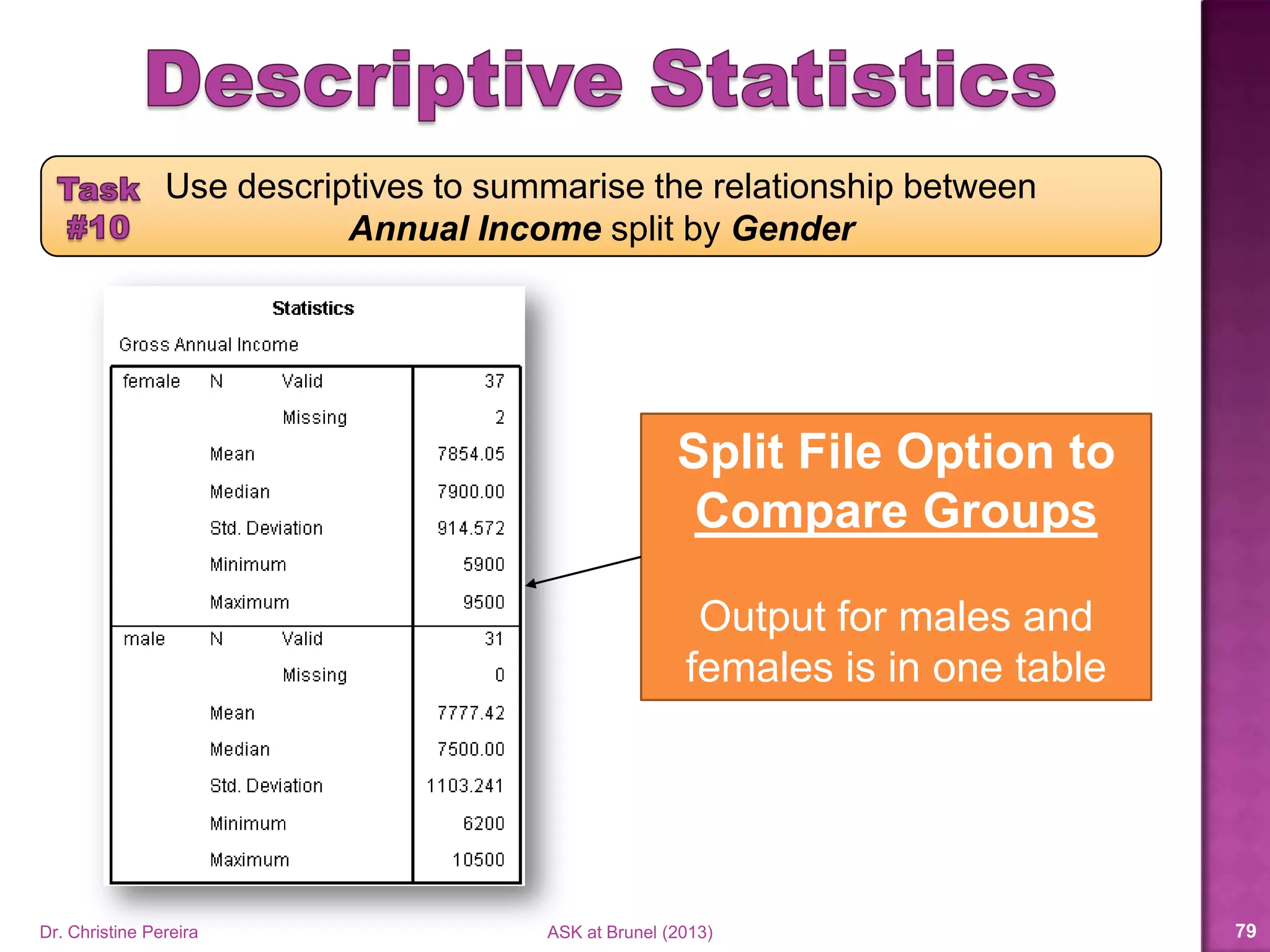 Separate output
tables for males
and females
Dr. Christine Pereira ASK at Brunel (2014) 79
 