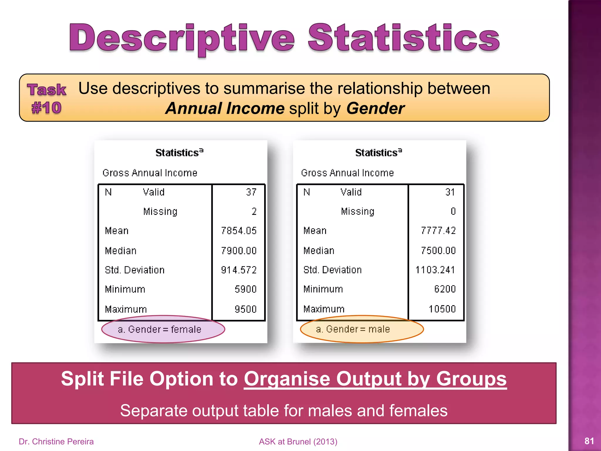 Dr. Christine Pereira ASK at Brunel (2014) 81
When finished, return
the file to normal.
 
