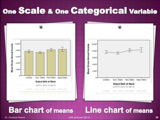 Basics of SPSS, Part 2 | PPT