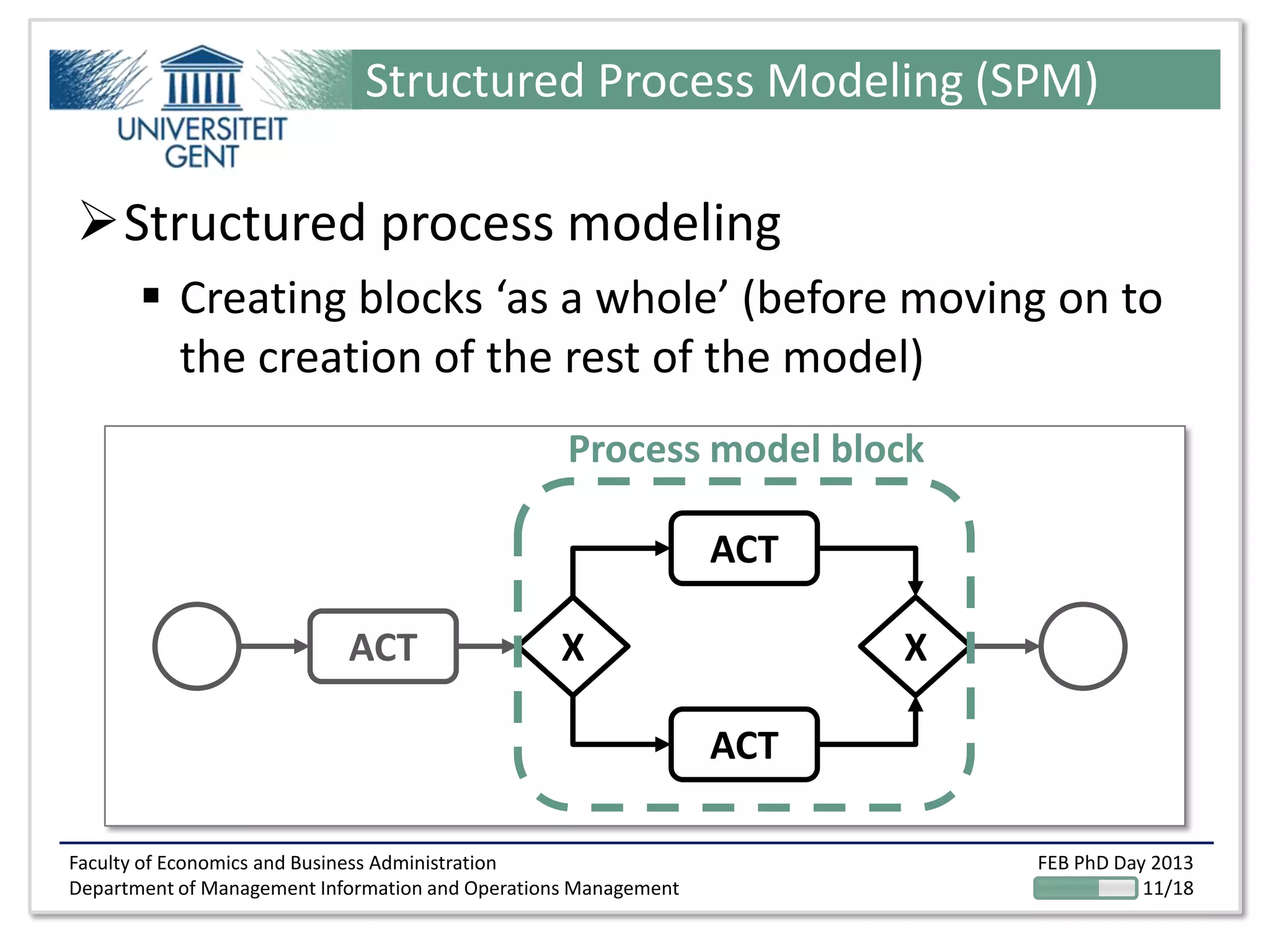 Faculty of Economics and Business Administration
Department of Management Information and Operations Management
FEB PhD Day 2013
11/18
Structured Process Modeling (SPM)
Structured process modeling
 Creating blocks ‘as a whole’ (before moving on to
the creation of the rest of the model)
ACT
ACT
X XACT
Process model block
 