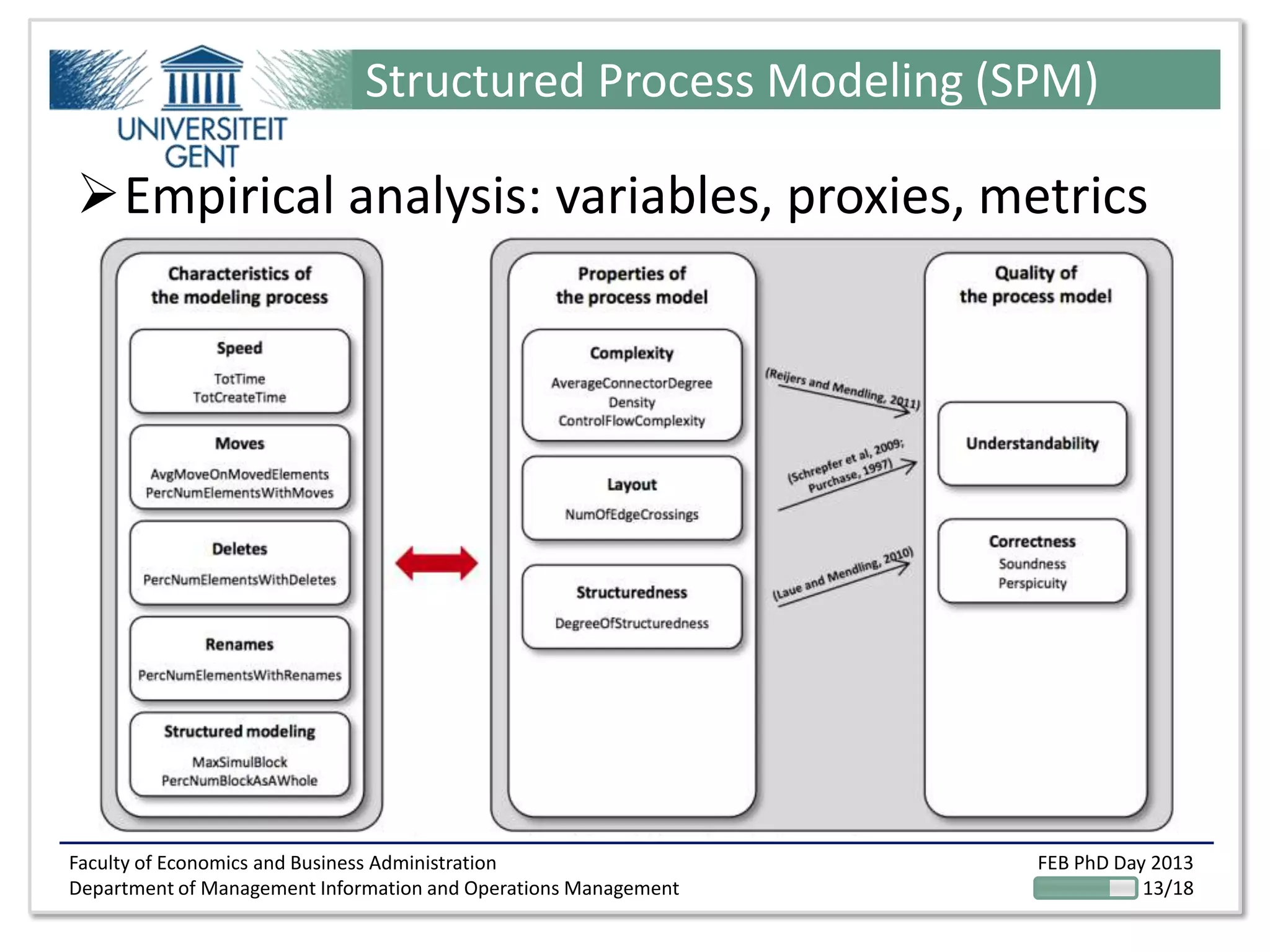 Faculty of Economics and Business Administration
Department of Management Information and Operations Management
FEB PhD Day 2013
13/18
Structured Process Modeling (SPM)
Empirical analysis: variables, proxies, metrics
 