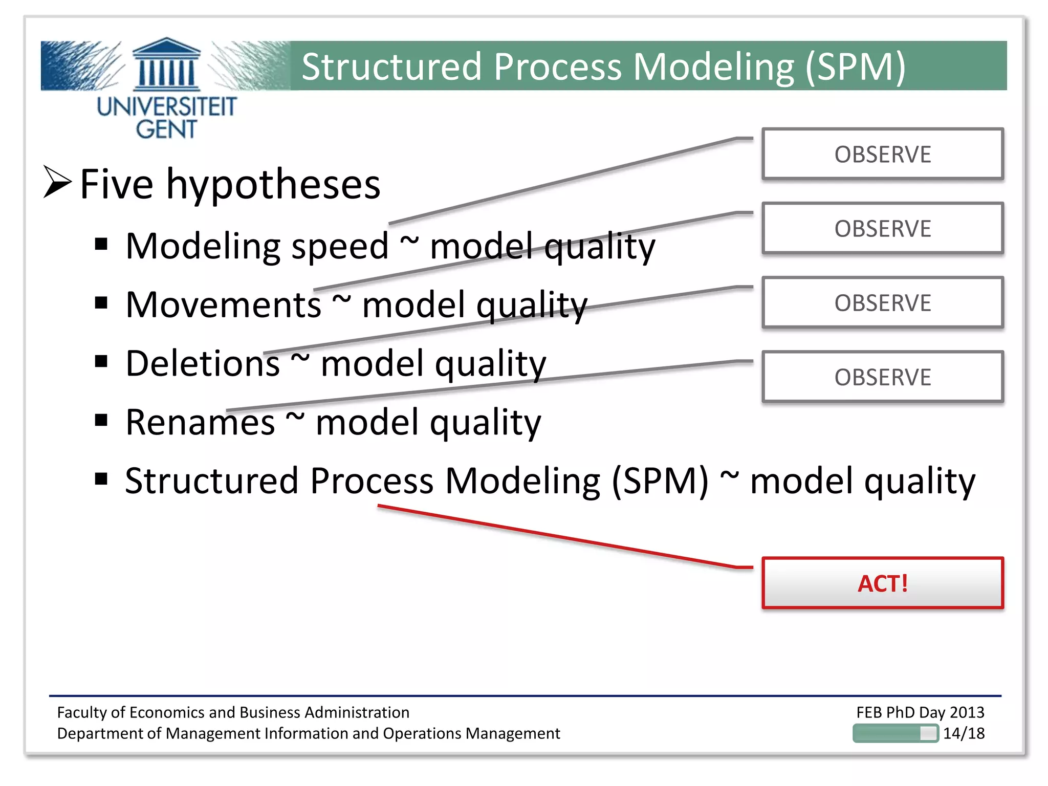 Faculty of Economics and Business Administration
Department of Management Information and Operations Management
FEB PhD Day 2013
14/18
OBSERVE
OBSERVE
OBSERVE
OBSERVE
Structured Process Modeling (SPM)
Five hypotheses
 Modeling speed ~ model quality
 Movements ~ model quality
 Deletions ~ model quality
 Renames ~ model quality
 Structured Process Modeling (SPM) ~ model quality
ACT!
 