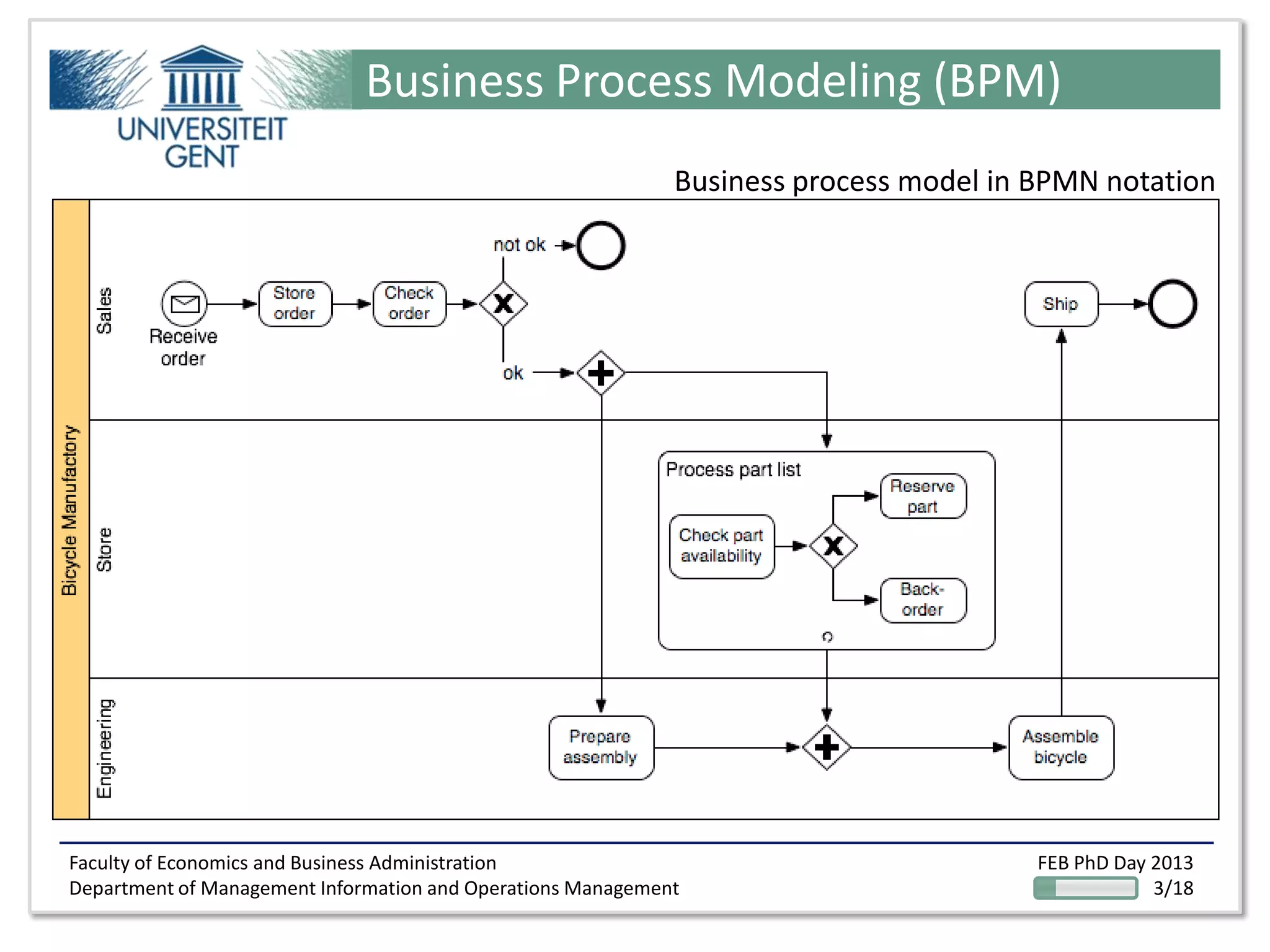 Faculty of Economics and Business Administration
Department of Management Information and Operations Management
FEB PhD Day 2013
3/18
Business Process Modeling (BPM)
Business process model in BPMN notation
 