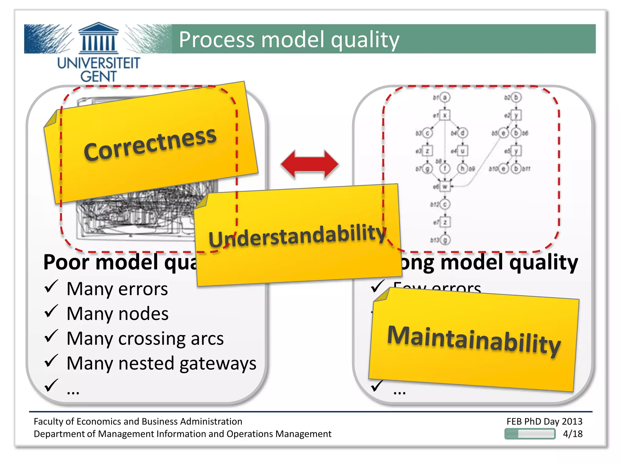 Faculty of Economics and Business Administration
Department of Management Information and Operations Management
FEB PhD Day 2013
4/18
Process model quality
Poor model quality
 Many errors
 Many nodes
 Many crossing arcs
 Many nested gateways
 …
Strong model quality
 Few errors
 Few nodes
 Few crossing arcs
 Few nested gateways
 …
 