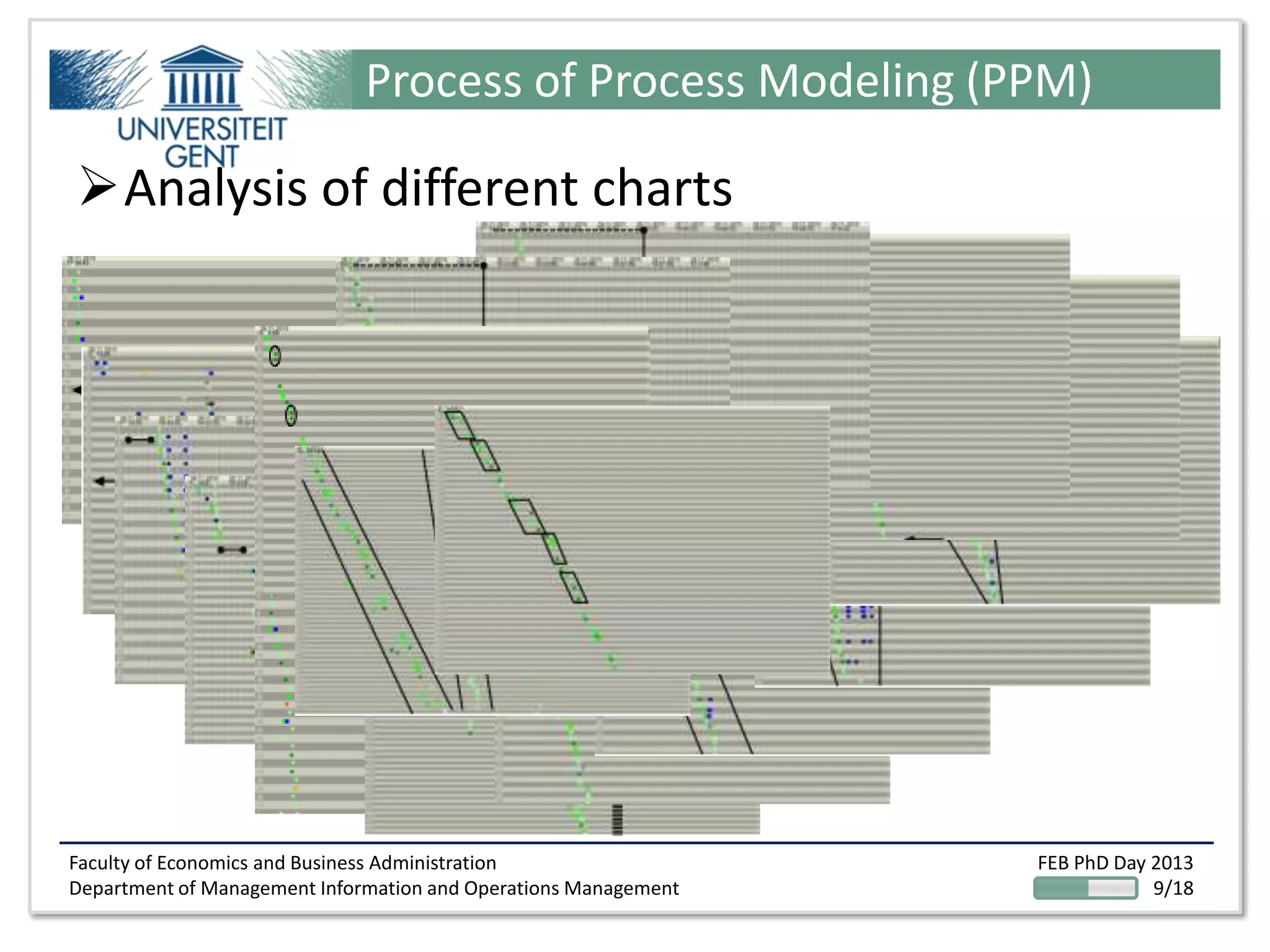 Faculty of Economics and Business Administration
Department of Management Information and Operations Management
FEB PhD Day 2013
9/18
Process of Process Modeling (PPM)
Analysis of different charts
 