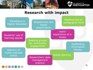 Research with impact
15
Students‟ use of
learning spaces
Users‟
experience of e-
books
Reading lists as
pedagogical toolsR...