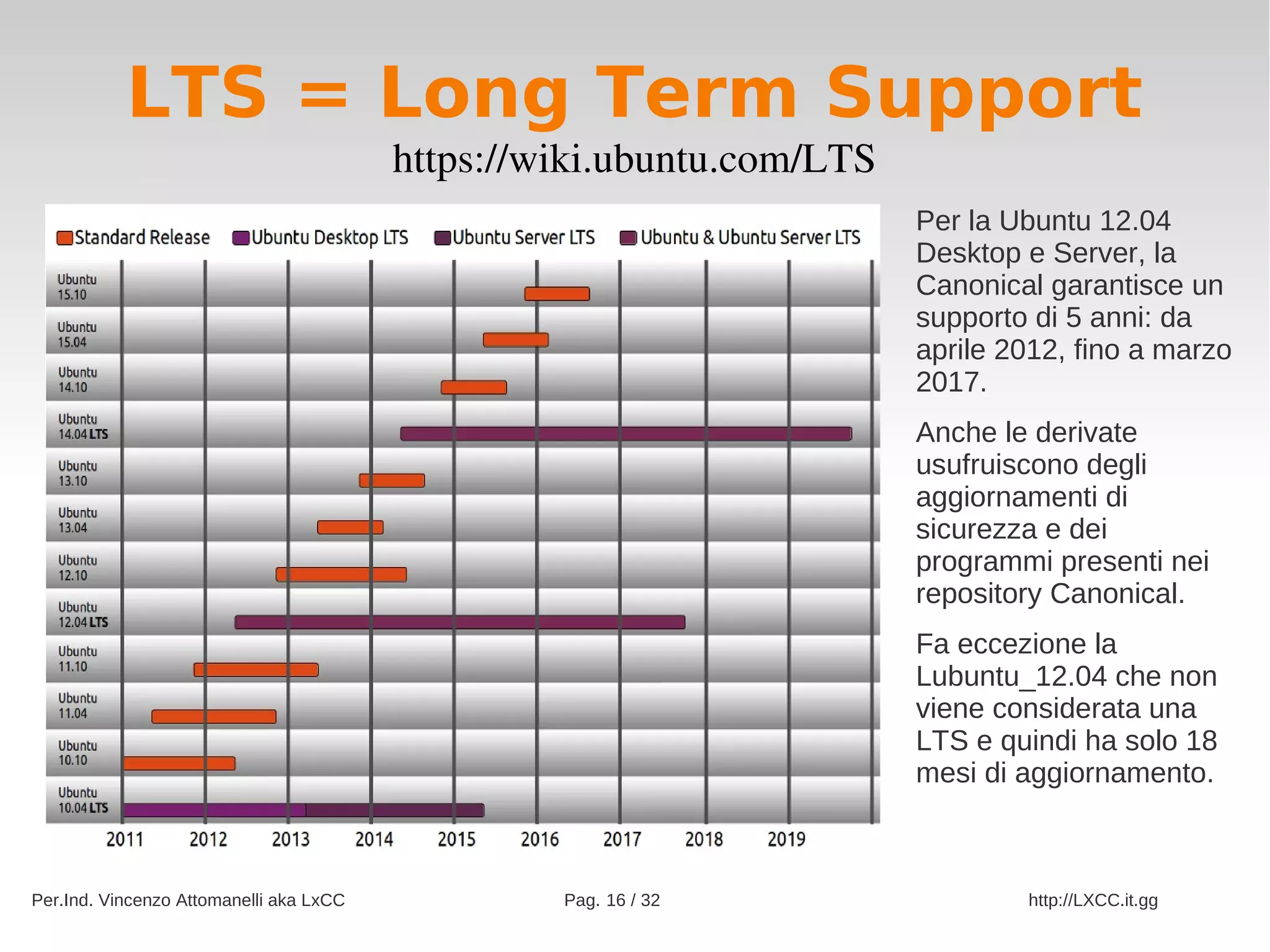 LTS = Long Term Support
                                         https://wiki.ubuntu.com/LTS
                                                                       Per la Ubuntu 12.04
                                                                       Desktop e Server, la
                                                                       Canonical garantisce un
                                                                       supporto di 5 anni: da
                                                                       aprile 2012, fino a marzo
                                                                       2017.
                                                                       Anche le derivate
                                                                       usufruiscono degli
                                                                       aggiornamenti di
                                                                       sicurezza e dei
                                                                       programmi presenti nei
                                                                       repository Canonical.
                                                                       Fa eccezione la
                                                                       Lubuntu_12.04 che non
                                                                       viene considerata una
                                                                       LTS e quindi ha solo 18
                                                                       mesi di aggiornamento.



Per.Ind. Vincenzo Attomanelli aka LxCC            Pag. 16 / 32                 http://LXCC.it.gg
 