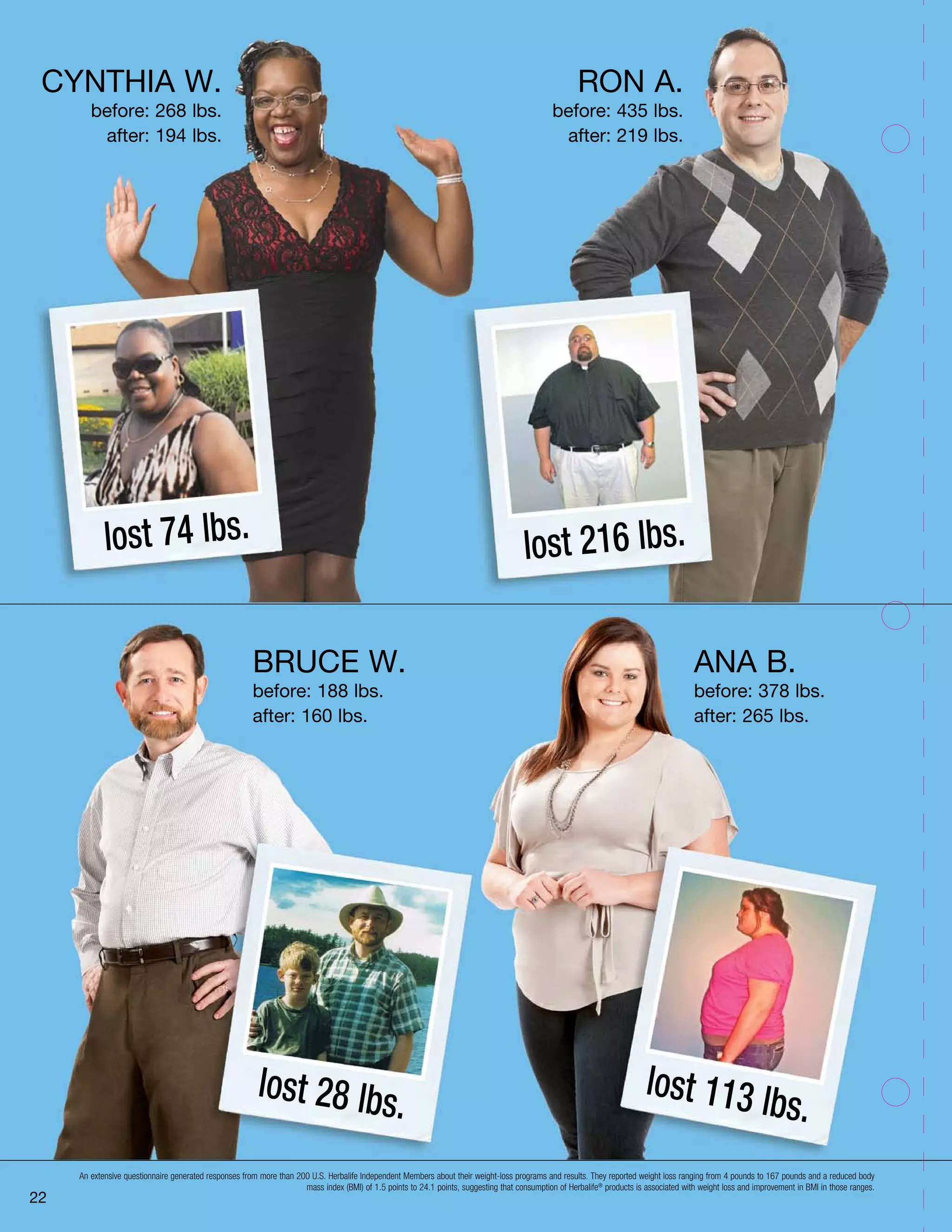 BRUCE W.
before: 188 lbs.
after: 160 lbs.
lost 28 lbs.
ANA B.
before: 378 lbs.
after: 265 lbs.
CYNTHIA W.
before: 268 lbs.
after: 194 lbs.
RON A.
before: 435 lbs.
after: 219 lbs.
lost 74 lbs.
lost 216 lbs.
An extensive questionnaire generated responses from more than 200 U.S. Herbalife Independent Members about their weight-loss programs and results. They reported weight loss ranging from 4 pounds to 167 pounds and a reduced body
mass index (BMI) of 1.5 points to 24.1 points, suggesting that consumption of Herbalife®
products is associated with weight loss and improvement in BMI in those ranges.
22
lost 113 lbs.
 
