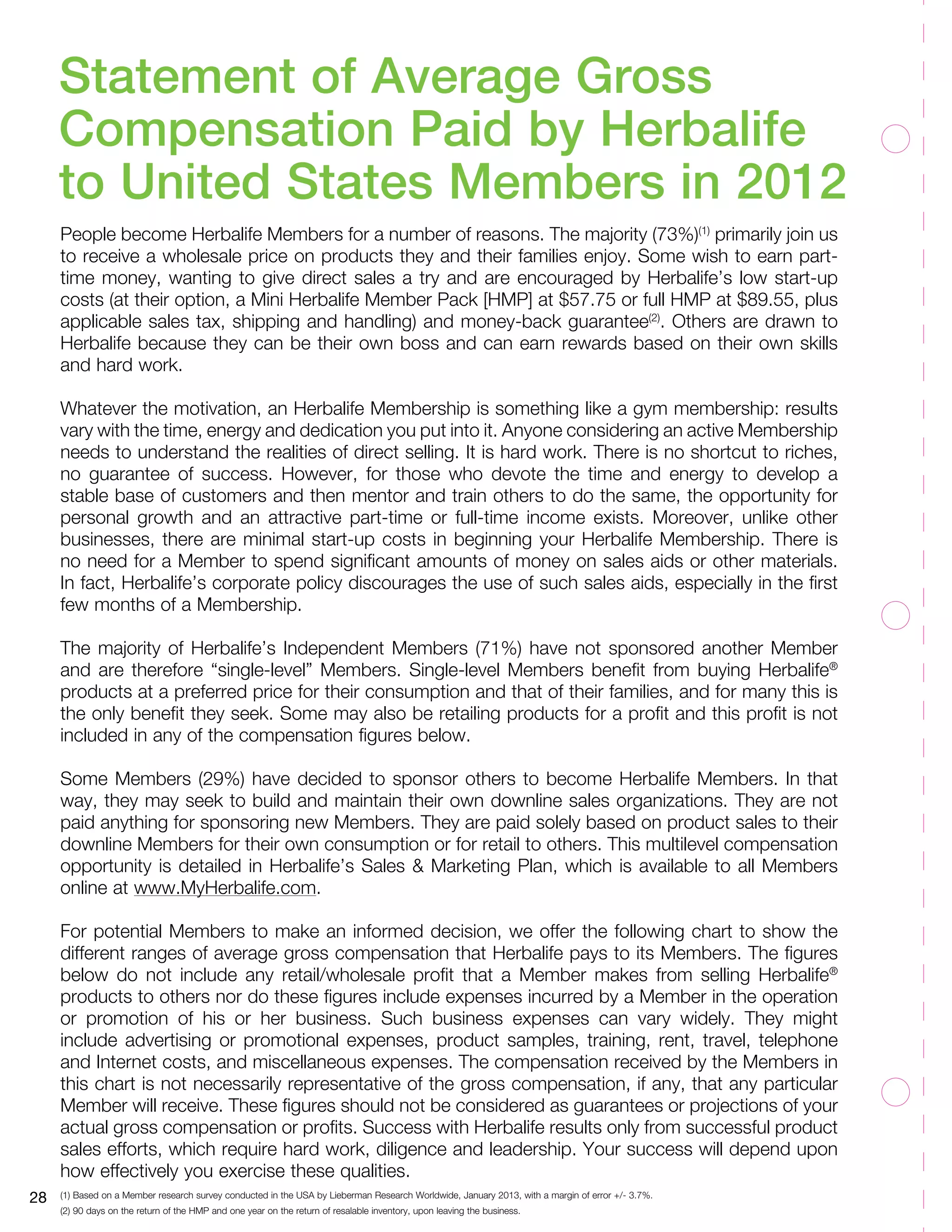 28
Statement of Average Gross
Compensation Paid by Herbalife
to United States Members in 2012
People become Herbalife Members for a number of reasons. The majority (73%)(1)
primarily join us
to receive a wholesale price on products they and their families enjoy. Some wish to earn part-
time money, wanting to give direct sales a try and are encouraged by Herbalife’s low start-up
costs (at their option, a Mini Herbalife Member Pack [HMP] at $57.75 or full HMP at $89.55, plus
applicable sales tax, shipping and handling) and money-back guarantee(2)
. Others are drawn to
Herbalife because they can be their own boss and can earn rewards based on their own skills
and hard work.
 
Whatever the motivation, an Herbalife Membership is something like a gym membership: results
vary with the time, energy and dedication you put into it. Anyone considering an active Membership
needs to understand the realities of direct selling. It is hard work. There is no shortcut to riches,
no guarantee of success. However, for those who devote the time and energy to develop a
stable base of customers and then mentor and train others to do the same, the opportunity for
personal growth and an attractive part-time or full-time income exists. Moreover, unlike other
businesses, there are minimal start-up costs in beginning your Herbalife Membership. There is
no need for a Member to spend significant amounts of money on sales aids or other materials.
In fact, Herbalife’s corporate policy discourages the use of such sales aids, especially in the first
few months of a Membership.
 
The majority of Herbalife’s Independent Members (71%) have not sponsored another Member
and are therefore “single-level” Members. Single-level Members benefit from buying Herbalife®
products at a preferred price for their consumption and that of their families, and for many this is
the only benefit they seek. Some may also be retailing products for a profit and this profit is not
included in any of the compensation figures below.
 
Some Members (29%) have decided to sponsor others to become Herbalife Members. In that
way, they may seek to build and maintain their own downline sales organizations. They are not
paid anything for sponsoring new Members. They are paid solely based on product sales to their
downline Members for their own consumption or for retail to others. This multilevel compensation
opportunity is detailed in Herbalife’s Sales  Marketing Plan, which is available to all Members
online at www.MyHerbalife.com.
 
For potential Members to make an informed decision, we offer the following chart to show the
different ranges of average gross compensation that Herbalife pays to its Members. The figures
below do not include any retail/wholesale profit that a Member makes from selling Herbalife®
products to others nor do these figures include expenses incurred by a Member in the operation
or promotion of his or her business. Such business expenses can vary widely. They might
include advertising or promotional expenses, product samples, training, rent, travel, telephone
and Internet costs, and miscellaneous expenses. The compensation received by the Members in
this chart is not necessarily representative of the gross compensation, if any, that any particular
Member will receive. These figures should not be considered as guarantees or projections of your
actual gross compensation or profits. Success with Herbalife results only from successful product
sales efforts, which require hard work, diligence and leadership. Your success will depend upon
how effectively you exercise these qualities.
(1) Based on a Member research survey conducted in the USA by Lieberman Research Worldwide, January 2013, with a margin of error +/- 3.7%.
(2) 90 days on the return of the HMP and one year on the return of resalable inventory, upon leaving the business.
 