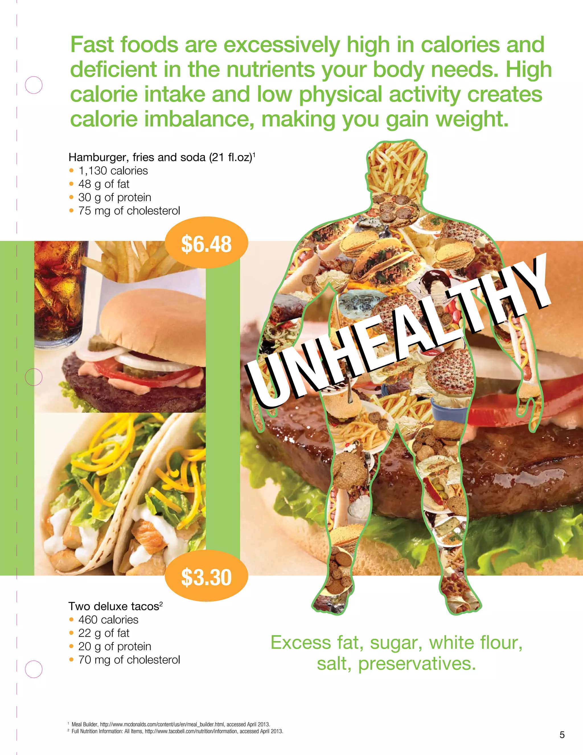 5
Excess fat, sugar, white flour,
salt, preservatives.
$6.48
$3.30
UNHEALTHY
UNHEALTHY
Fast foods are excessively high in calories and
deficient in the nutrients your body needs. High
calorie intake and low physical activity creates
calorie imbalance, making you gain weight.
Hamburger, fries and soda (21 fl.oz)1
•	1,130 calories
•	48 g of fat
•	30 g of protein
•	75 mg of cholesterol
Two deluxe tacos2
•	460 calories
•	22 g of fat
•	20 g of protein
•	70 mg of cholesterol
1	
Meal Builder, http://www.mcdonalds.com/content/us/en/meal_builder.html, accessed April 2013.
2	
Full Nutrition Information: All Items, http://www.tacobell.com/nutrition/information, accessed April 2013.
 