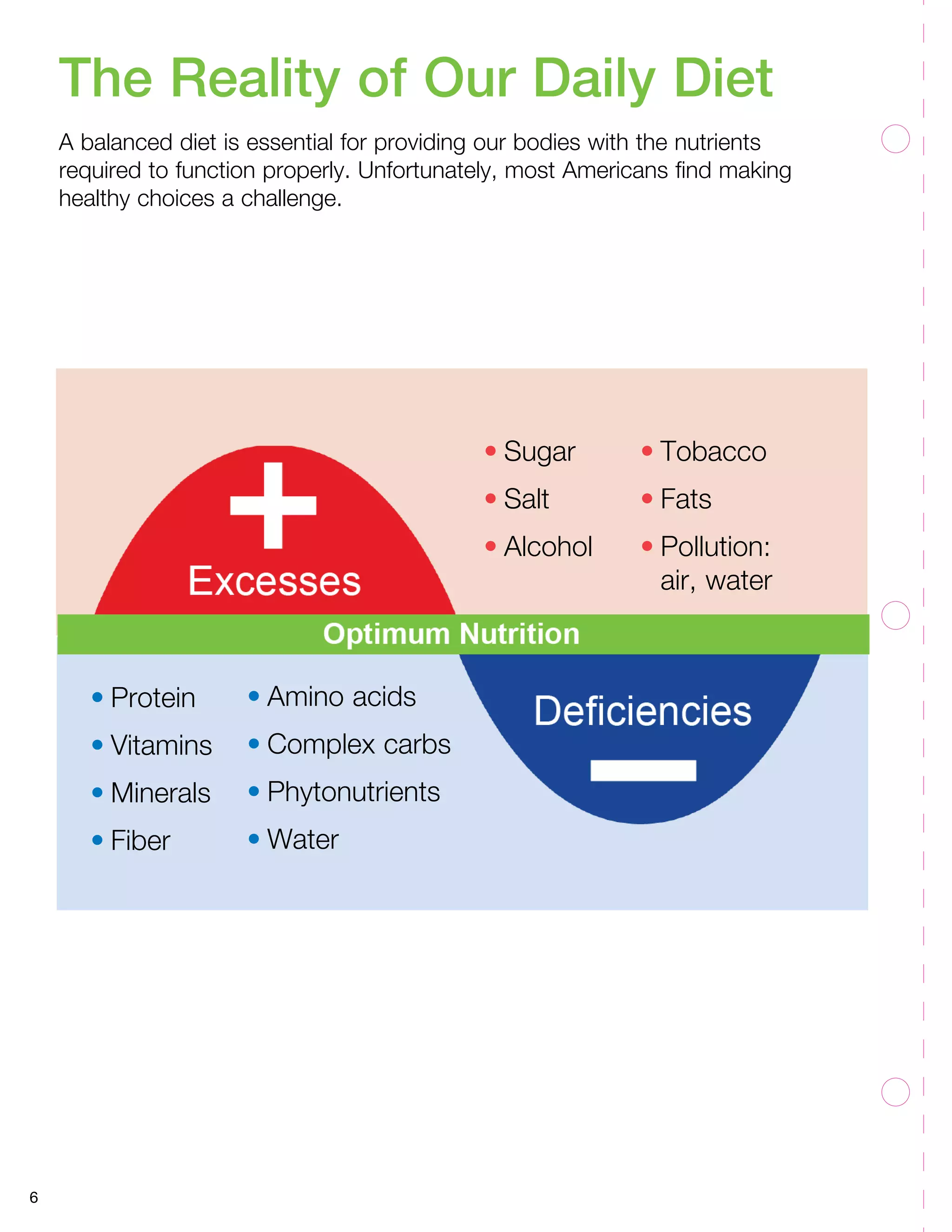6
The Reality of Our Daily Diet
A balanced diet is essential for providing our bodies with the nutrients
required to function properly. Unfortunately, most Americans find making
healthy choices a challenge.
•	Sugar
•	Salt
•	Alcohol
•	Protein
•	Vitamins
•	Minerals
•	Fiber
•	Tobacco
•	Fats
•	Pollution:
	 air, water
•	Amino acids
•	Complex carbs
•	Phytonutrients
•	Water
 
