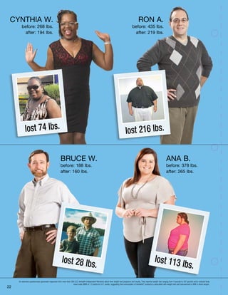 BRUCE W.
before: 188 lbs.
after: 160 lbs.
lost 28 lbs.
ANA B.
before: 378 lbs.
after: 265 lbs.
CYNTHIA W.
before: 268 lbs.
after: 194 lbs.
RON A.
before: 435 lbs.
after: 219 lbs.
lost 74 lbs.
lost 216 lbs.
An extensive questionnaire generated responses from more than 200 U.S. Herbalife Independent Members about their weight-loss programs and results. They reported weight loss ranging from 4 pounds to 167 pounds and a reduced body
mass index (BMI) of 1.5 points to 24.1 points, suggesting that consumption of Herbalife®
products is associated with weight loss and improvement in BMI in those ranges.
22
lost 113 lbs.
 