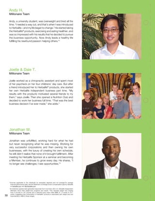 30
Andy, a university student, was overweight and tired all the
time. “I needed a way out, and that’s when I was introduced
to Herbalife – and my life began to change.” He started taking
the Herbalife®
products, exercising and eating healthier, and
was so impressed with his results that he decided to pursue
the business opportunity. Now Andy leads a healthy life
fulfilling his newfound passion: helping others.*†
Jonathan was unfulfilled, working hard for what he had
but never recognizing what he was missing. Working for
very successful corporations and then owning his own
businesses, with the luxury of creating his own schedule,
he still didn’t realize that none of it brought fulfillment. After
meeting his Herbalife Sponsor at a seminar and becoming
a Member, he continues to grow every day. He shares, “I
no longer see challenges; I see opportunities.”*
Andy H.
Millionaire Team
Jonathan W.
Millionaire Team
Joelle worked as a chiropractic assistant and spent most
of her paycheck on her four childrens’ day care. But after
a friend introduced her to Herbalife®
products, she started
her own Herbalife independent business part time. “My
results with the products motivated several friends to try
them,” says Joelle. Then she opened a Nutrition Club and
decided to work her business full time. “That was the best
business decision I’ve ever made,” she adds.*
Joelle  Dale T.
Millionaire Team
*Incomes applicable to the individuals (or examples) depicted and not average.For average
financial performance data, see the Statement of Average Gross Compensation paid by Herbalife
at Herbalife.com and MyHerbalife.com.
†
An extensive questionnaire generated responses from more than 200 U.S. Herbalife Independent
Members about their weight-loss programs and results. They reported weight loss ranging
from 4 pounds to 167 pounds and a reduced body mass index (BMI) of 1.5 points to 24.1
points, suggesting that consumption of Herbalife®
products is associated with weight loss and
improvement in BMI in those ranges.
 