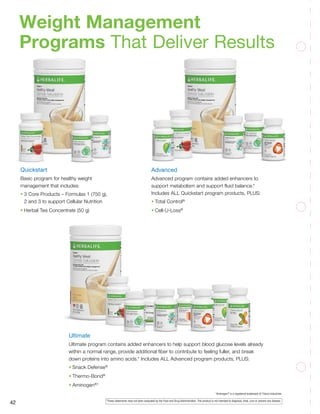 †
Aminogen®
is a registered trademark of Triarco Industries.
Quickstart
Basic program for healthy weight
management that includes:
•	3 Core Products – Formulas 1 (750 g),
2 and 3 to support Cellular Nutrition
•	Herbal Tea Concentrate (50 g)
Advanced
Advanced program contains added enhancers to
support metabolism and support fluid balance.*
Includes ALL Quickstart program products, PLUS:
•	Total Control®
•	Cell-U-Loss®
Ultimate
Ultimate program contains added enhancers to help support blood glucose levels already
within a normal range, provide additional fiber to contribute to feeling fuller, and break
down proteins into amino acids.* Includes ALL Advanced program products, PLUS:
•	Snack Defense®
 
•	Thermo-Bond®
 
•	Aminogen®†
Weight Management
Programs That Deliver Results
*These statements have not been evaluated by the Food and Drug Administration. This product is not intended to diagnose, treat, cure or prevent any disease.
42
 