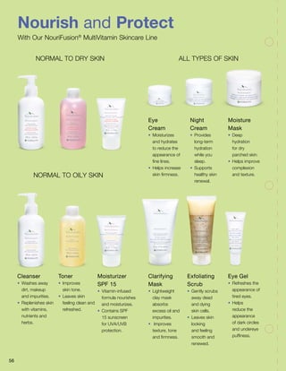 Nourish and Protect
With Our NouriFusion®
MultiVitamin Skincare Line
56
ALL TYPES OF SKINNORMAL TO DRY SKIN
NORMAL TO OILY SKIN
Cleanser
•	 Washes away
dirt, makeup
and impurities.
•	 Replenishes skin
with vitamins,
nutrients and
herbs.
Eye
Cream
•	Moisturizes
and hydrates
to reduce the
appearance of
fine lines.
•	 Helps increase
skin firmness.
Clarifying
Mask
•	Lightweight
clay mask
absorbs
excess oil and
impurities.
•	 Improves
texture, tone
and firmness.
Toner
•	Improves
skin tone.
•	 Leaves skin
feeling clean and
refreshed.
Night
Cream
•	Provides
long-term
hydration
while you
sleep.
•	Supports
healthy skin
renewal.
Exfoliating
Scrub
•	 Gently scrubs
away dead
and dying
skin cells.
•	 Leaves skin
looking
and feeling
smooth and
renewed.
Moisturizer
SPF 15
•	Vitamin-infused
formula nourishes
and moisturizes.
•	 Contains SPF
15 sunscreen
for UVA/UVB
protection.
Moisture
Mask
•	Deep
hydration
for dry
parched skin.
•	 Helps improve
complexion
and texture.
Eye Gel
•	 Refreshes the
appearance of
tired eyes.
•	Helps
reduce the
appearance
of dark circles
and undereye
puffiness.
 