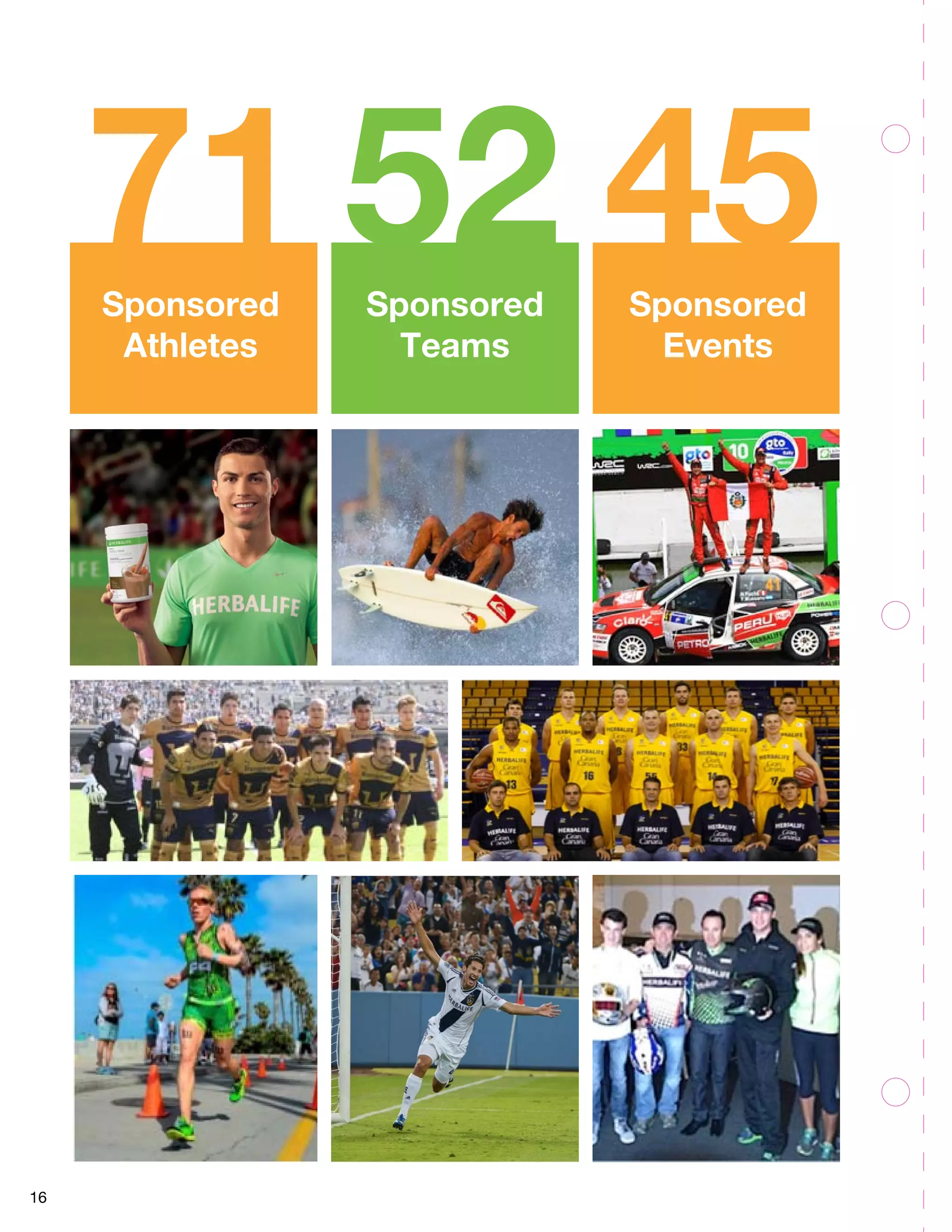 16 
71 52 45 
Sponsored 
Sponsored 
Sponsored 
Athletes 
Teams 
Events 
 