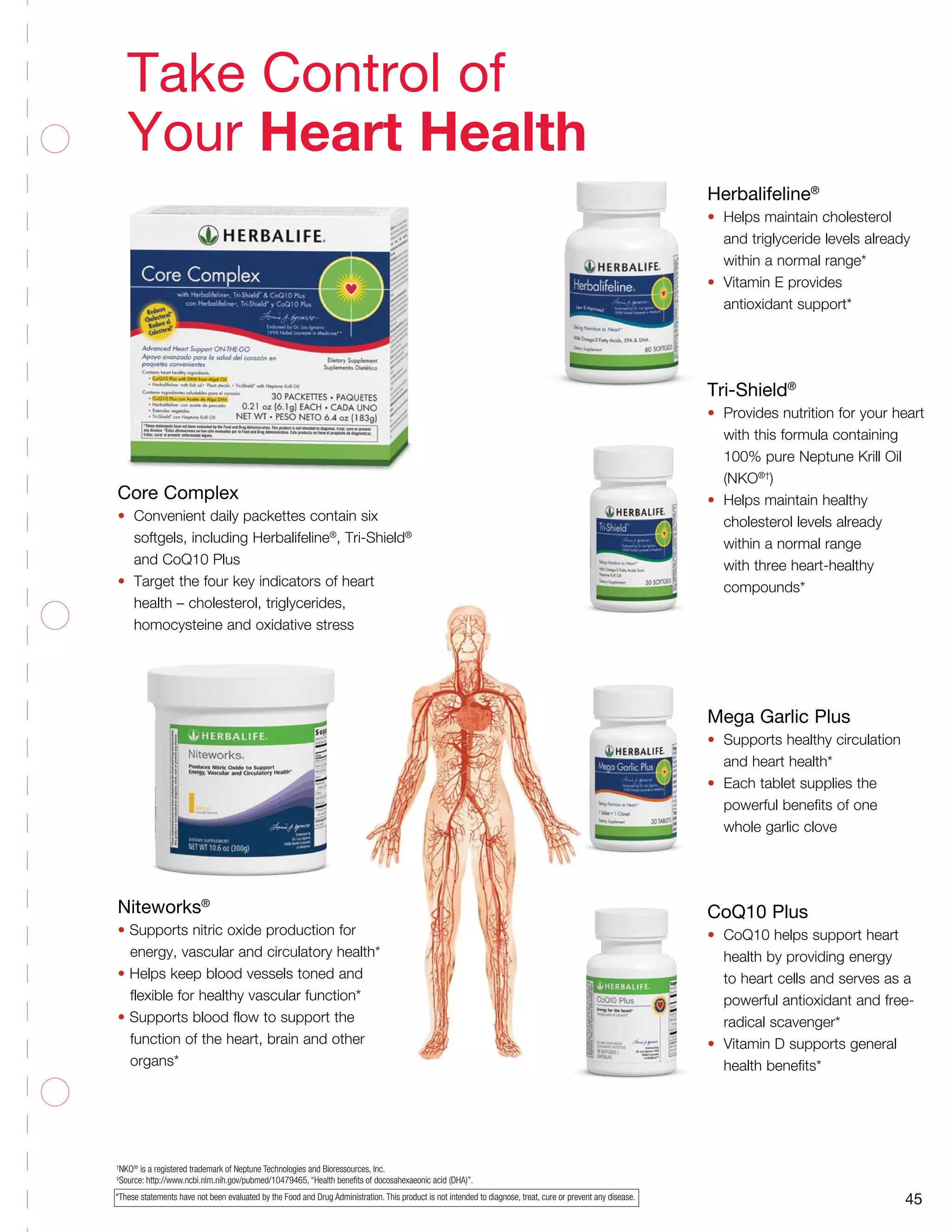Take Control of 
Your Heart Health 
Core Complex 
• Convenient daily packettes contain six 
softgels, including Herbalifeline®, Tri-Shield® 
and CoQ10 Plus 
• Target the four key indicators of heart 
health – cholesterol, triglycerides, 
homocysteine and oxidative stress 
Herbalifeline® 
• Helps maintain cholesterol 
and triglyceride levels already 
within a normal range* 
• Vitamin E provides 
antioxidant support* 
Tri-Shield® 
• Provides nutrition for your heart 
with this formula containing 
100% pure Neptune Krill Oil 
(NKO®†) 
• Helps maintain healthy 
cholesterol levels already 
within a normal range 
with three heart-healthy 
compounds* 
Mega Garlic Plus 
• Supports healthy circulation 
and heart health* 
• Each tablet supplies the 
powerful benefits of one 
whole garlic clove 
CoQ10 Plus 
• CoQ10 helps support heart 
health by providing energy 
to heart cells and serves as a 
powerful antioxidant and free-radical 
scavenger* 
• Vitamin D supports general 
health benefits* 
Niteworks® 
• Supports nitric oxide production for 
energy, vascular and circulatory health* 
• Helps keep blood vessels toned and 
flexible for healthy vascular function* 
• Supports blood flow to support the 
function of the heart, brain and other 
organs* 
†NKO® is a registered trademark of Neptune Technologies and Bioressources, Inc. 
‡Source: http://www.ncbi.nlm.nih.gov/pubmed/10479465, “Health benefits of docosahexaeonic acid (DHA)”. 
*These statements have not been evaluated by the Food and Drug Administration. This product is not intended to diagnose, treat, cure or prevent any disease. 45 
 