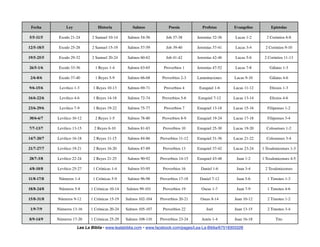 Fecha           Ley              Historia          Salmos            Poesía           Profetas         Evangelios         Epístolas

5/5-11/5     Exodo 21-24      2 Samuel 10-14      Salmos 54-56       Job 37-38       Jeremías 32-36      Lucas 1-2      2 Corintios 6-8

12/5-18/5    Exodo 25-28      2 Samuel 15-19      Salmos 57-59       Job 39-40       Jeremías 37-41      Lucas 3-4      2 Corintios 9-10

19/5-25/5    Exodo 29-32      2 Samuel 20-24      Salmos 60-62       Job 41-42       Jeremías 42-46      Lucas 5-6     2 Corintios 11-13

26/5-1/6     Exodo 33-36        1 Reyes 1-4       Salmos 63-65      Proverbios 1     Jeremías 47-52      Lucas 7-8        Gálatas 1-3

 2/6-8/6     Exodo 37-40        1 Reyes 5-9       Salmos 66-68     Proverbios 2-3    Lamentaciones      Lucas 9-10        Gálatas 4-6

9/6-15/6     Levítico 1-3      1 Reyes 10-13      Salmos 69-71      Proverbios 4      Ezequiel 1-6      Lucas 11-12       Efesios 1-3

16/6-22/6    Levítico 4-6      1 Reyes 14-18      Salmos 72-74     Proverbios 5-6    Ezequiel 7-12     Lucas 13-14        Efesios 4-6

23/6-29/6    Levítico 7-9      1 Reyes 19-22      Salmos 75-77      Proverbios 7     Ezequiel 13-18    Lucas 15-16       Filipenses 1-2

30/6-6/7    Levítico 10-12      2 Reyes 1-5       Salmos 78-80     Proverbios 8-9    Ezequiel 19-24    Lucas 17-18       Filipenses 3-4

7/7-13/7    Levítico 13-15      2 Reyes 6-10      Salmos 81-83     Proverbios 10     Ezequiel 25-30    Lucas 19-20      Colosenses 1-2

14/7-20/7   Levítico 16-18     2 Reyes 11-15      Salmos 84-86    Proverbios 11-12   Ezequiel 31-36    Lucas 21-22      Colosenses 3-4

21/7-27/7   Levítico 19-21     2 Reyes 16-20      Salmos 87-89     Proverbios 13     Ezequiel 37-42    Lucas 23-24    1 Tesalonicenses 1-3

28/7-3/8    Levítico 22-24     2 Reyes 21-25      Salmos 90-92    Proverbios 14-15   Ezequiel 43-48      Juan 1-2     1 Tesalonicenses 4-5

4/8-10/8    Levítico 25-27     1 Crónicas 1-4     Salmos 93-95     Proverbios 16       Daniel 1-6        Juan 3-4      2 Tesalonicenses

11/8-17/8    Números 1-4       1 Crónicas 5-9     Salmos 96-98    Proverbios 17-18    Daniel 7-12        Juan 5-6        1 Timoteo 1-3

18/8-24/8    Números 5-8      1 Crónicas 10-14   Salmos 99-101     Proverbios 19       Oseas 1-7         Juan 7-9        1 Timoteo 4-6

15/8-31/8   Números 9-12      1 Crónicas 15-19   Salmos 102-104   Proverbios 20-21    Oseas 8-14        Juan 10-12       2 Timoteo 1-2

 1/9-7/9    Números 13-16     1 Crónicas 20-24   Salmos 105-107    Proverbios 22          Joel          Juan 13-15       2 Timoteo 3-4

8/9-14/9    Números 17-20     1 Crónicas 25-29   Salmos 108-110   Proverbios 23-24     Amós 1-4         Juan 16-18            Tito

                       Lea La Biblia • www.lealabiblia.com • www.facebook.com/pages/Lea-La-Biblia/67518303328
 