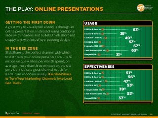 THE PLAY: Online Presentations
Getting the First Down

A great way to visually tell a story is through an
online presentat...