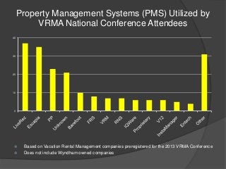 Property Management Systems (PMS) Utilized by
VRMA National Conference Attendees
40

30

20

10

0




Based on Vacation Rental Management companies preregistered for the 2013 VRMA Conference
Does not include Wyndham owned companies

 