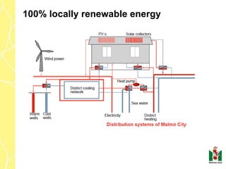 100% locally renewable energy

 